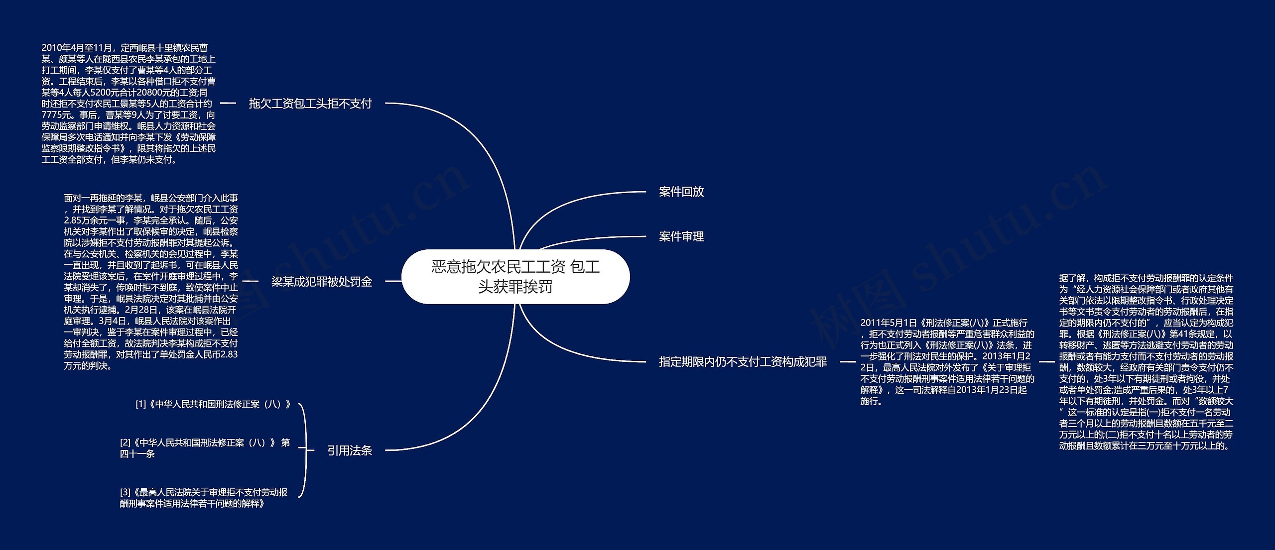 恶意拖欠农民工工资 包工头获罪挨罚