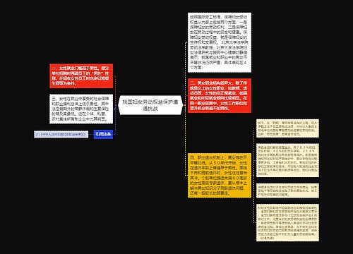 我国妇女劳动权益保护遭遇挑战