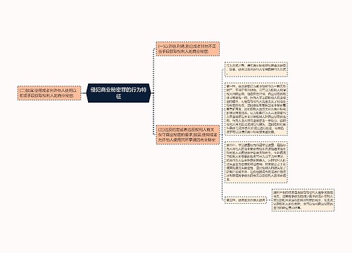 侵犯商业秘密罪的行为特征