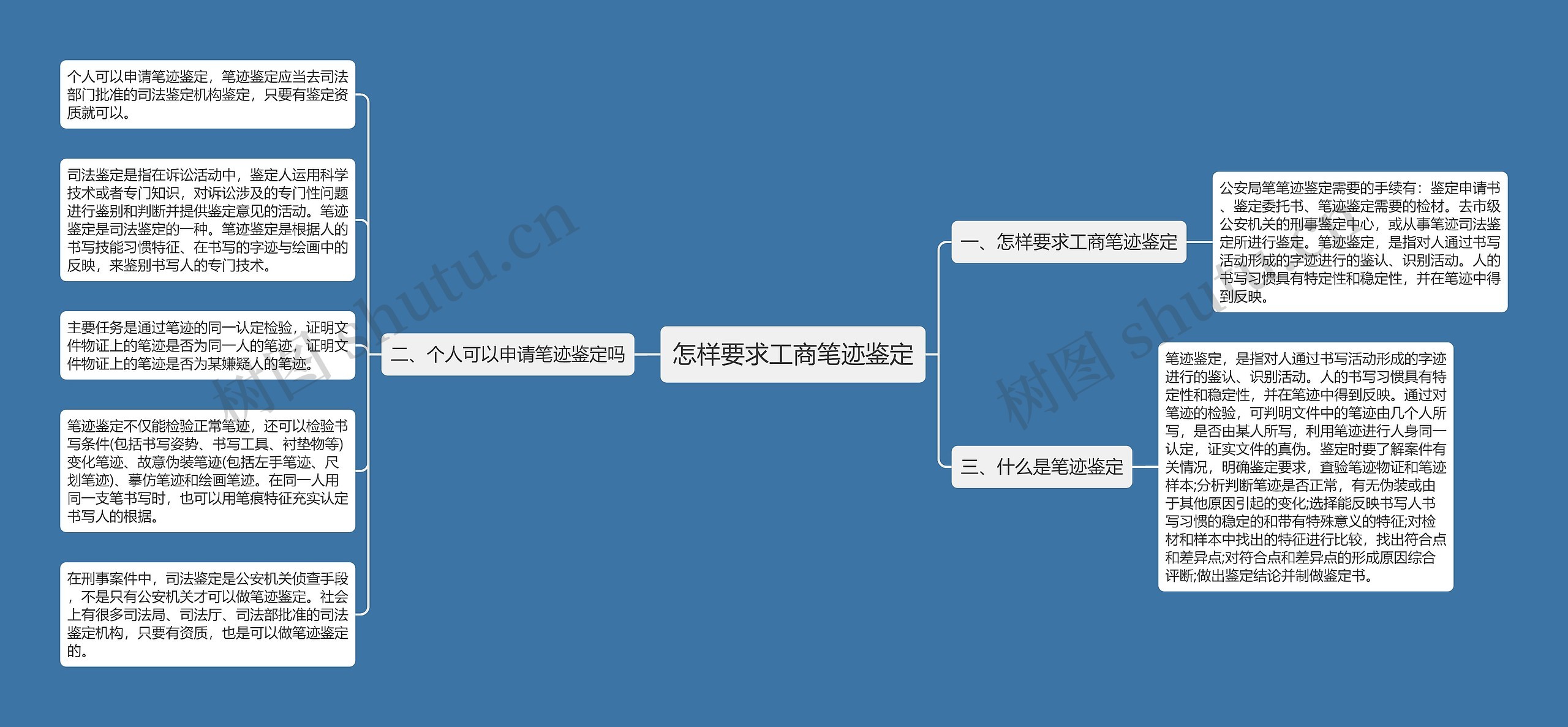 怎样要求工商笔迹鉴定