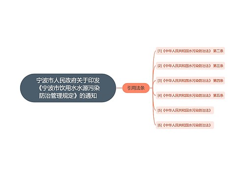 宁波市人民政府关于印发《宁波市饮用水水源污染防治管理规定》的通知