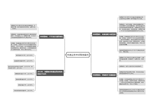 快递业务申诉赔偿案例