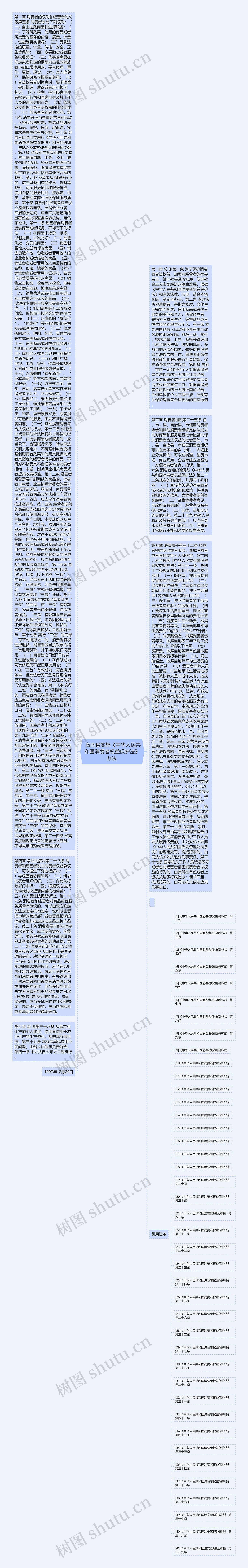  海南省实施《中华人民共和国消费者权益保护法》办法 