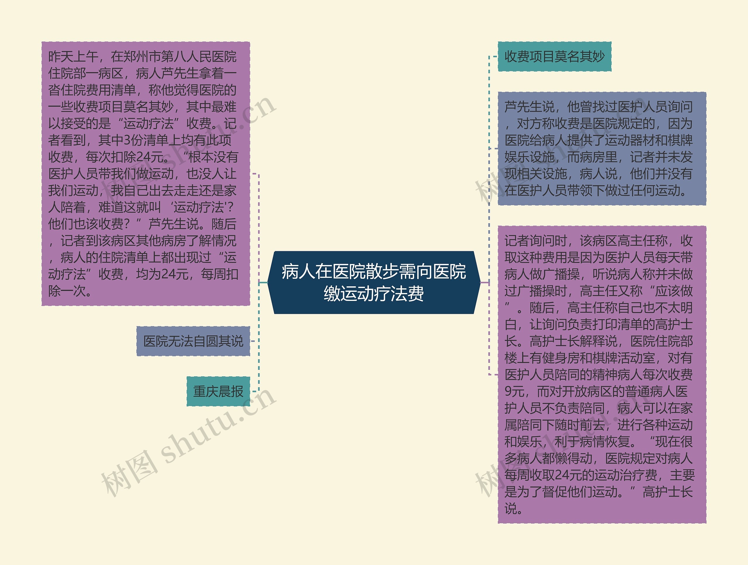 病人在医院散步需向医院缴运动疗法费