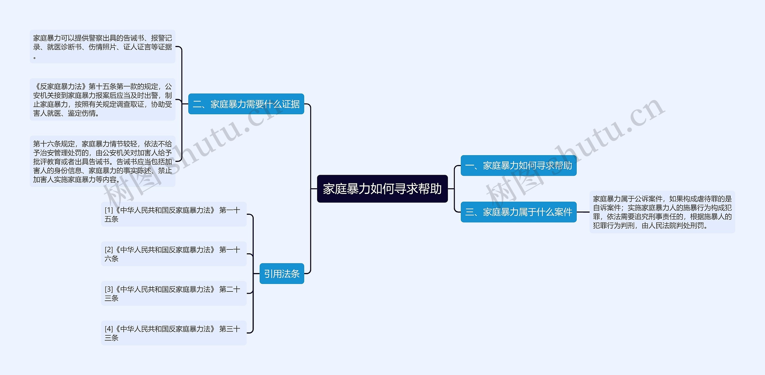 家庭暴力如何寻求帮助思维导图