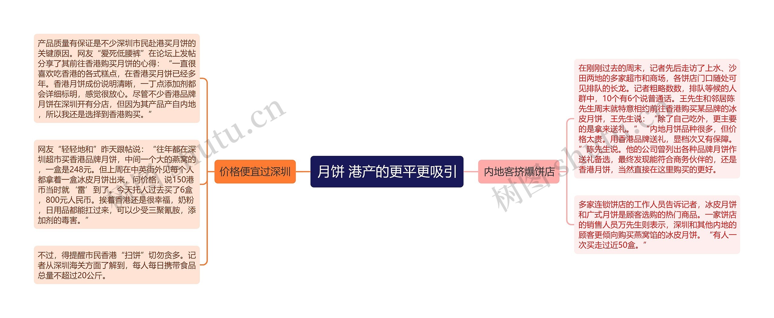 月饼 港产的更平更吸引