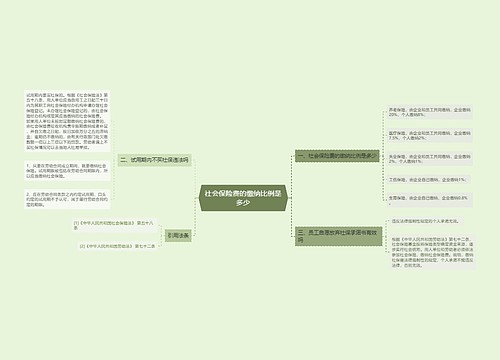 社会保险费的缴纳比例是多少