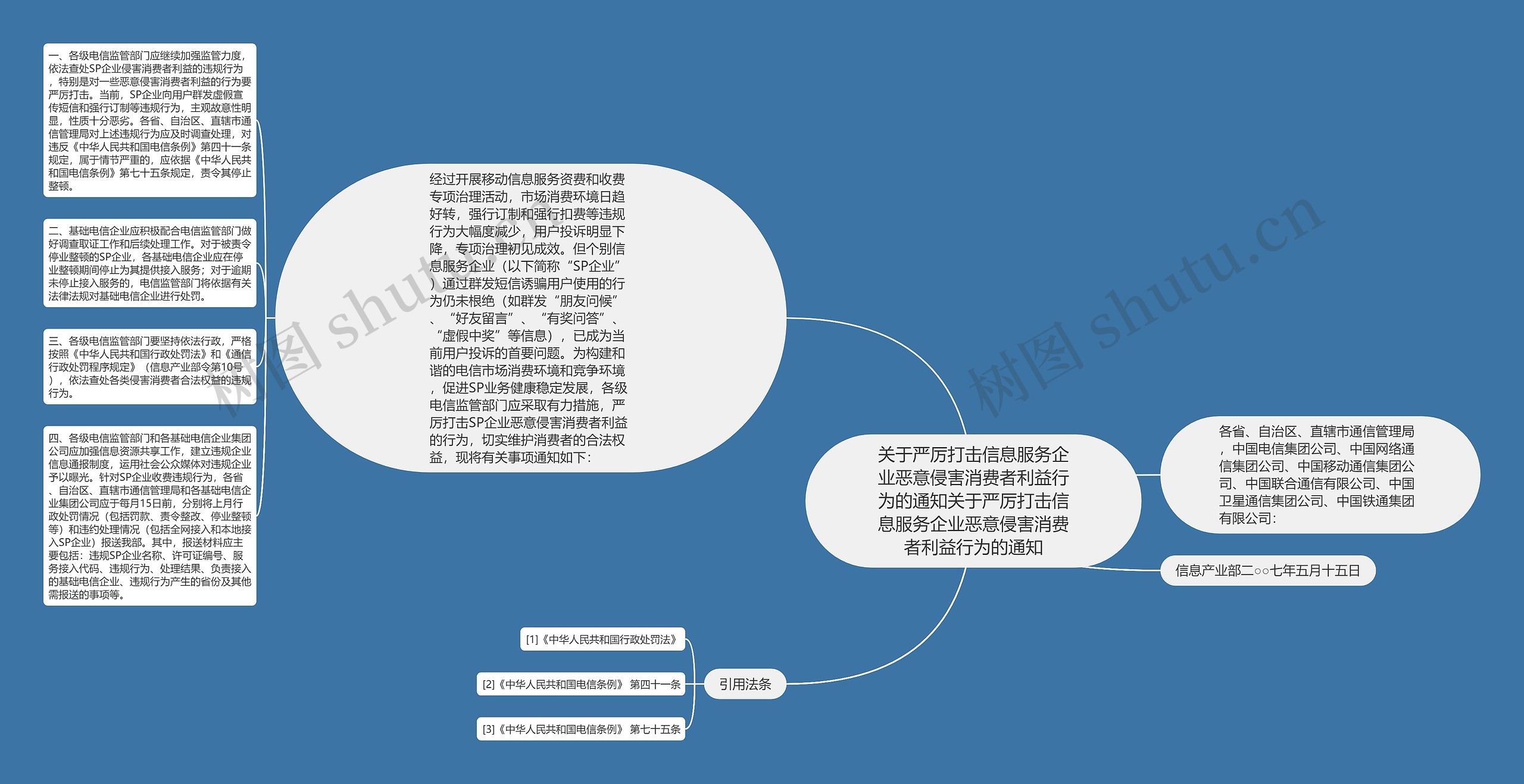 关于严厉打击信息服务企业恶意侵害消费者利益行为的通知关于严厉打击信息服务企业恶意侵害消费者利益行为的通知思维导图