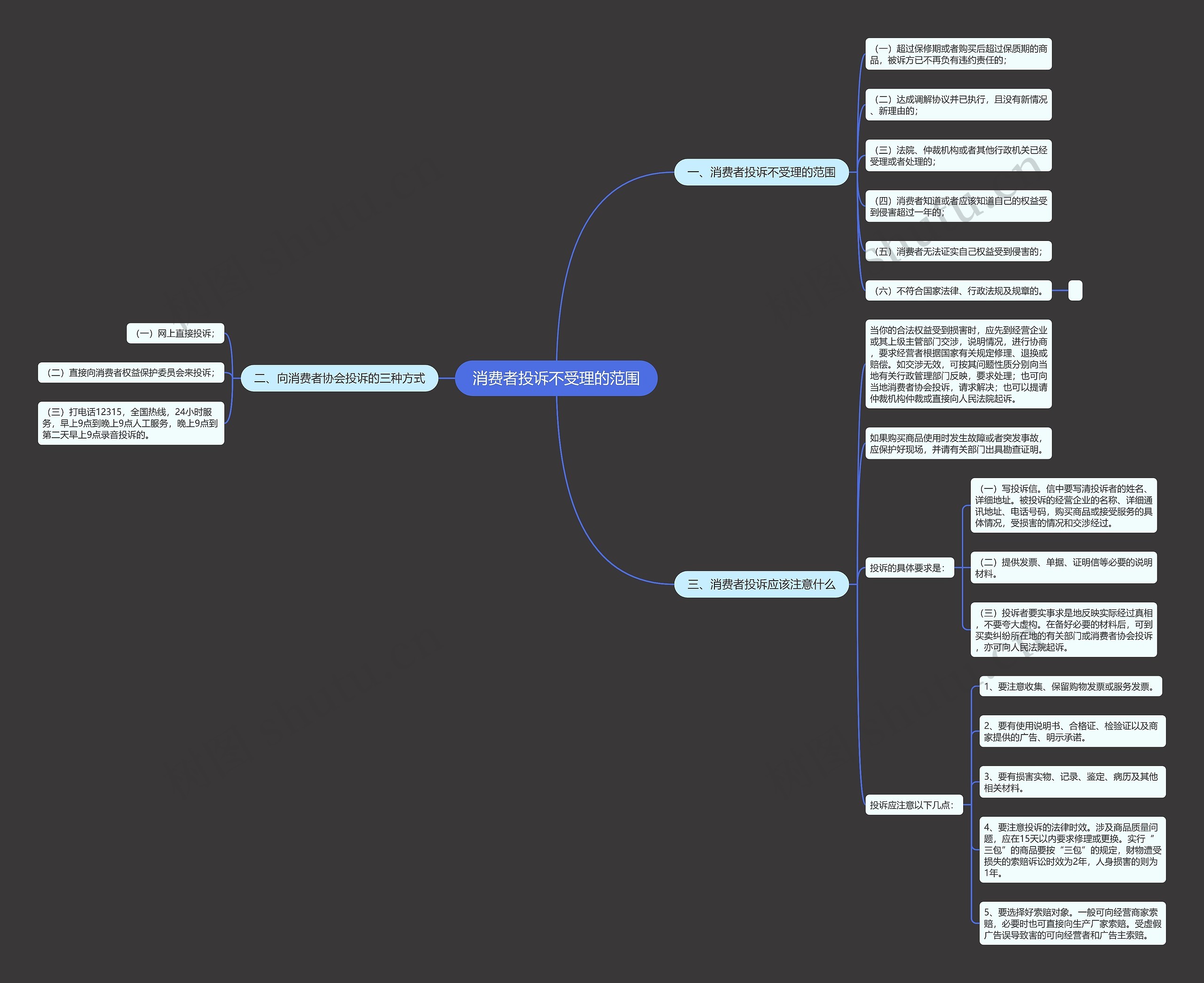 消费者投诉不受理的范围思维导图