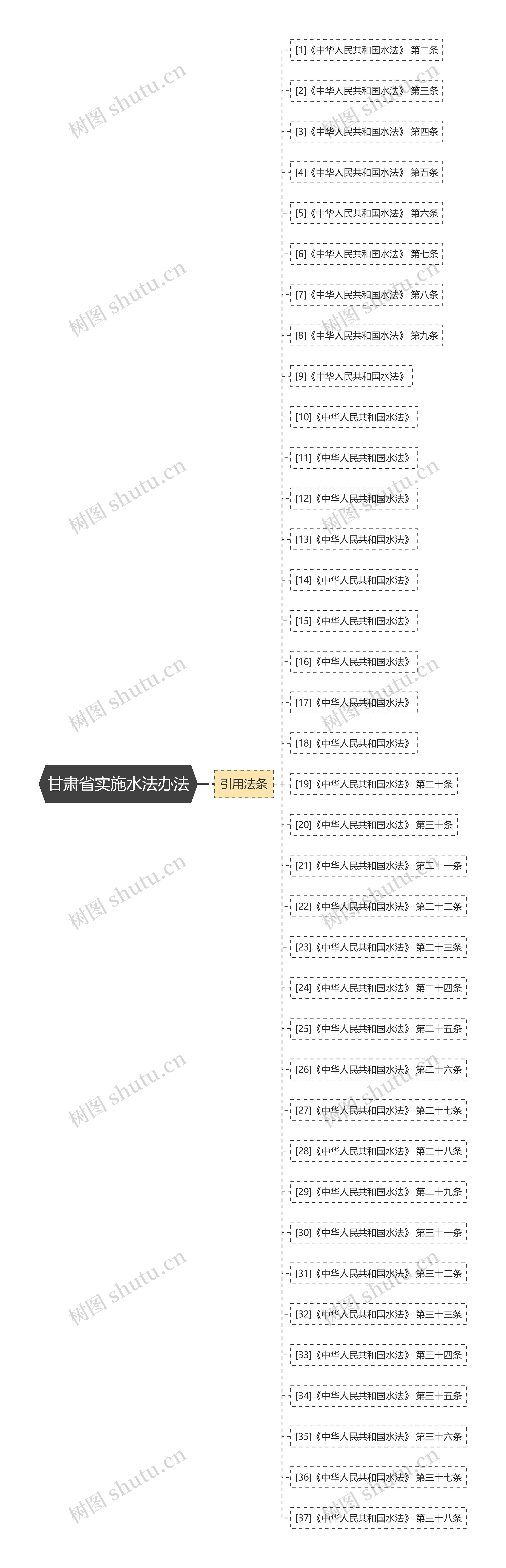 甘肃省实施水法办法