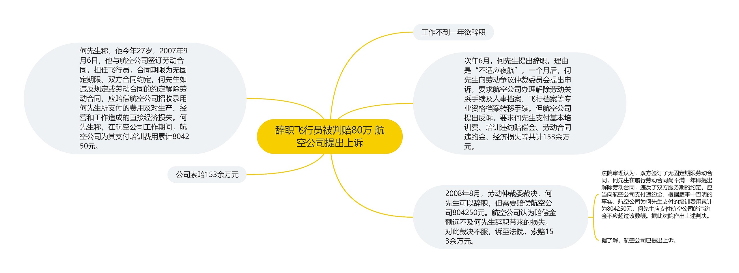 辞职飞行员被判赔80万 航空公司提出上诉