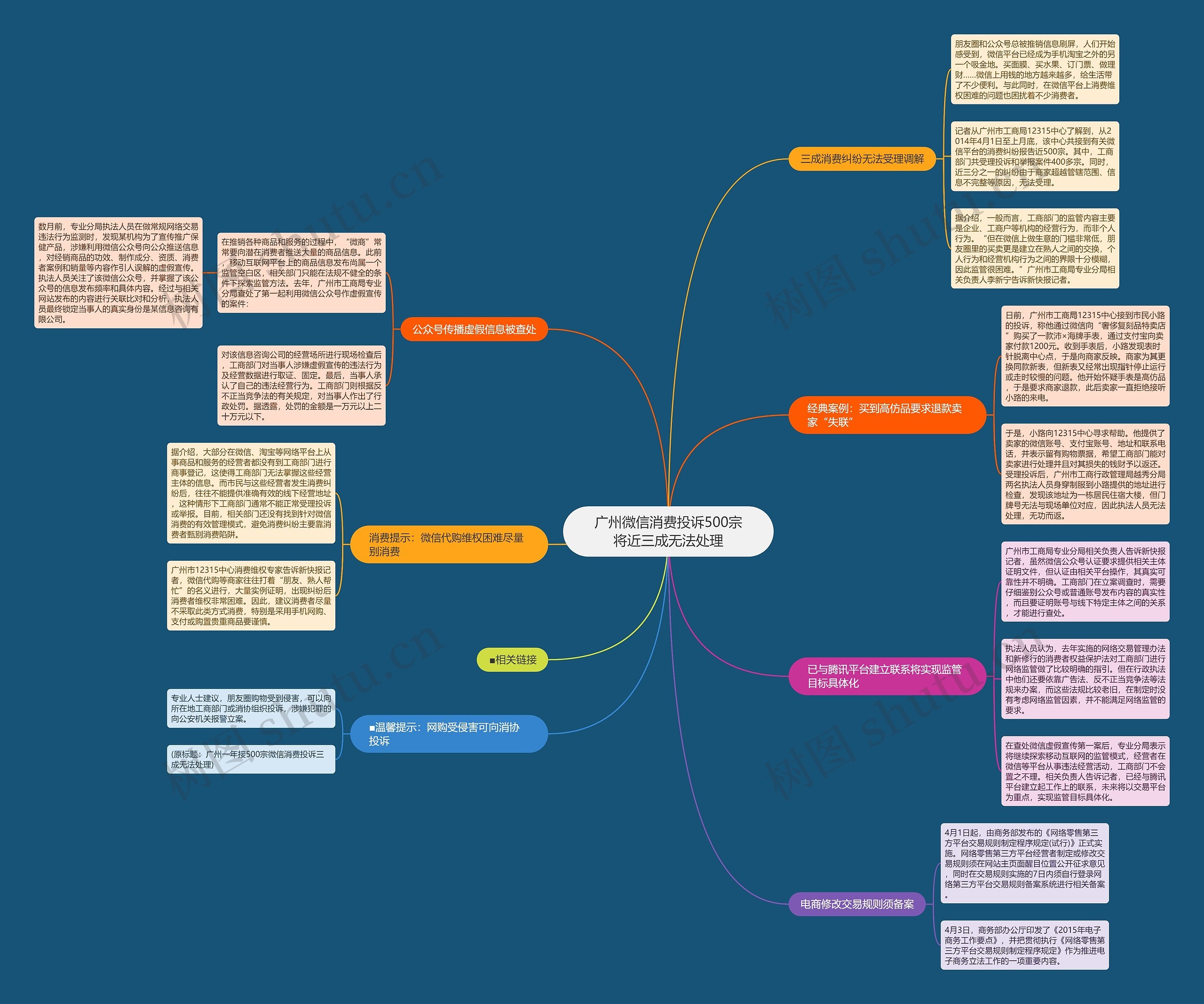 广州微信消费投诉500宗将近三成无法处理思维导图