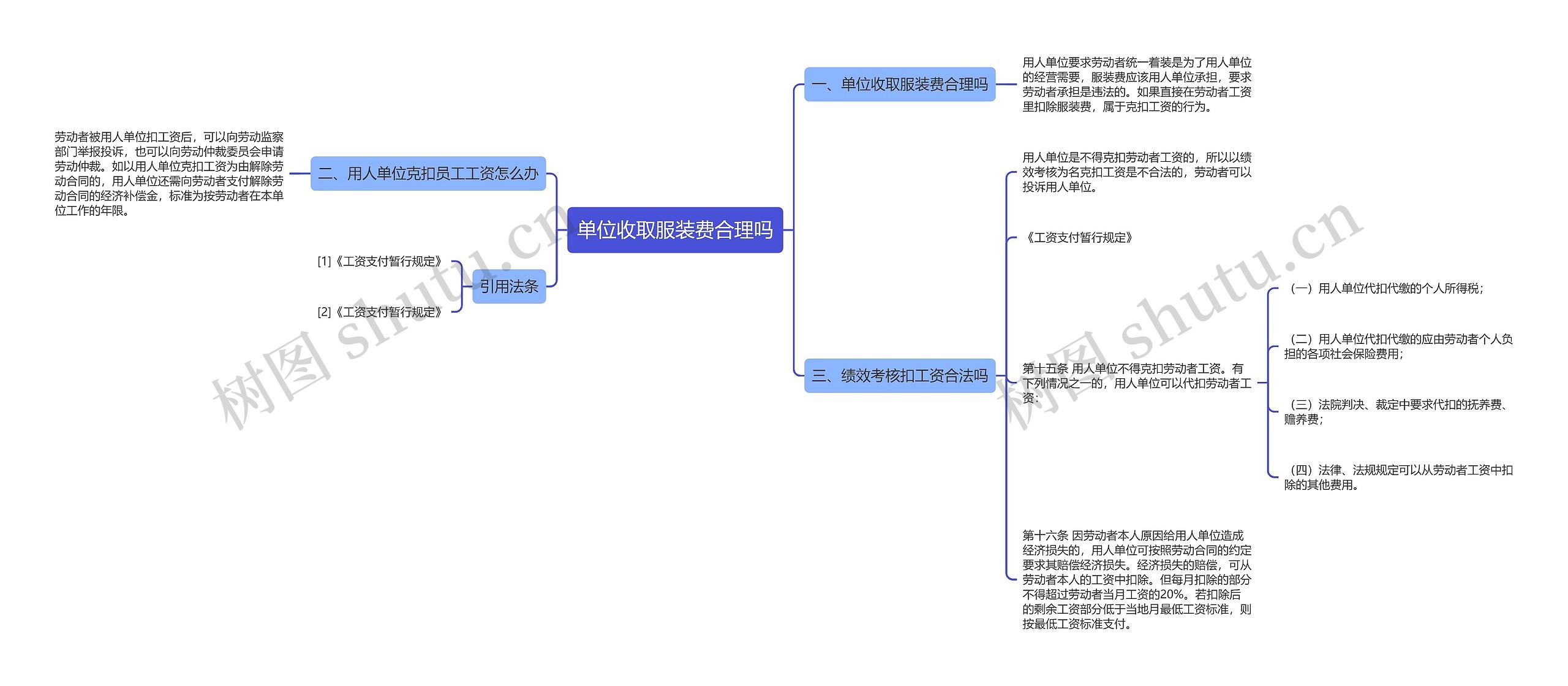 单位收取服装费合理吗