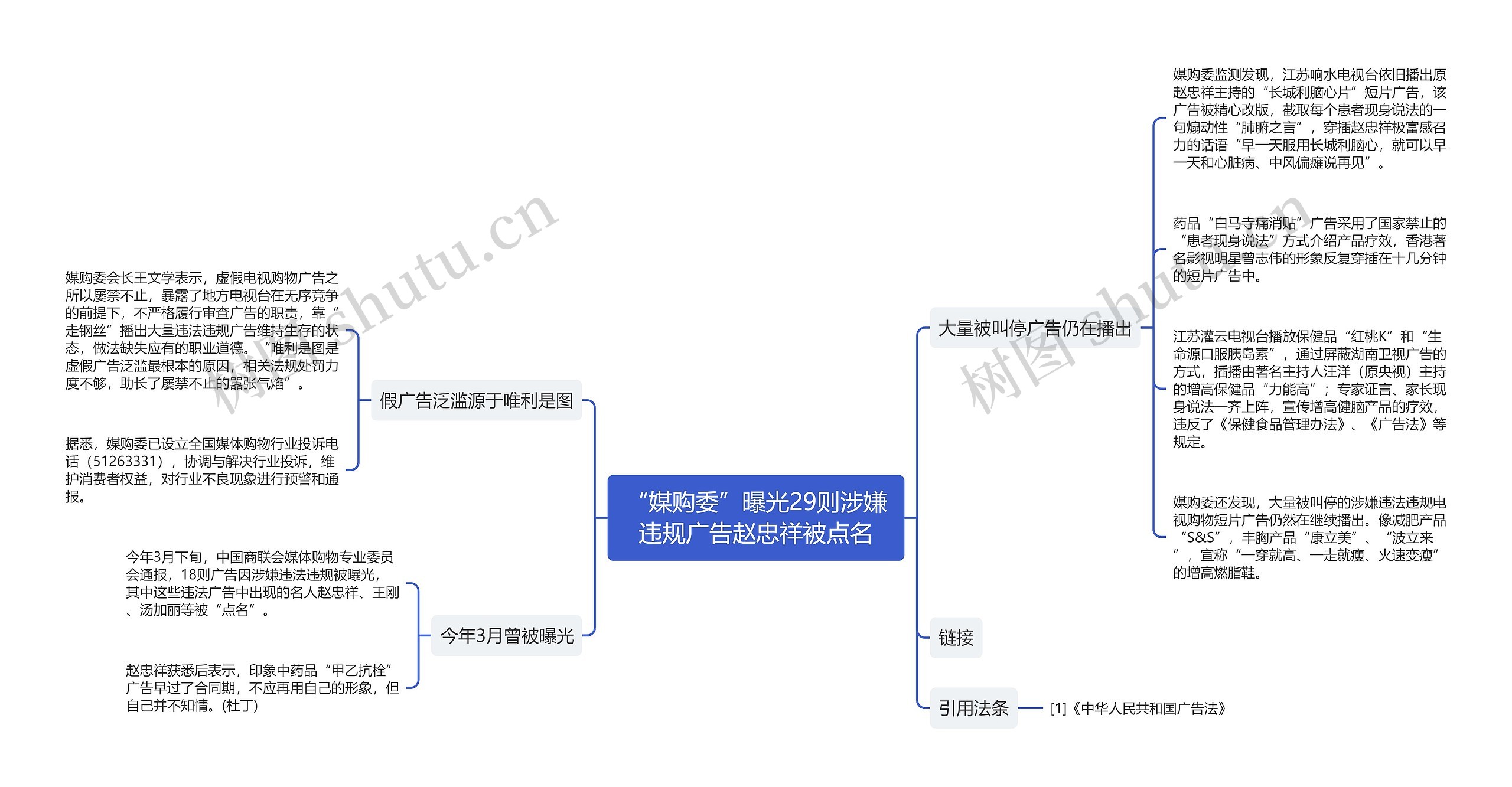 “媒购委”曝光29则涉嫌违规广告赵忠祥被点名思维导图