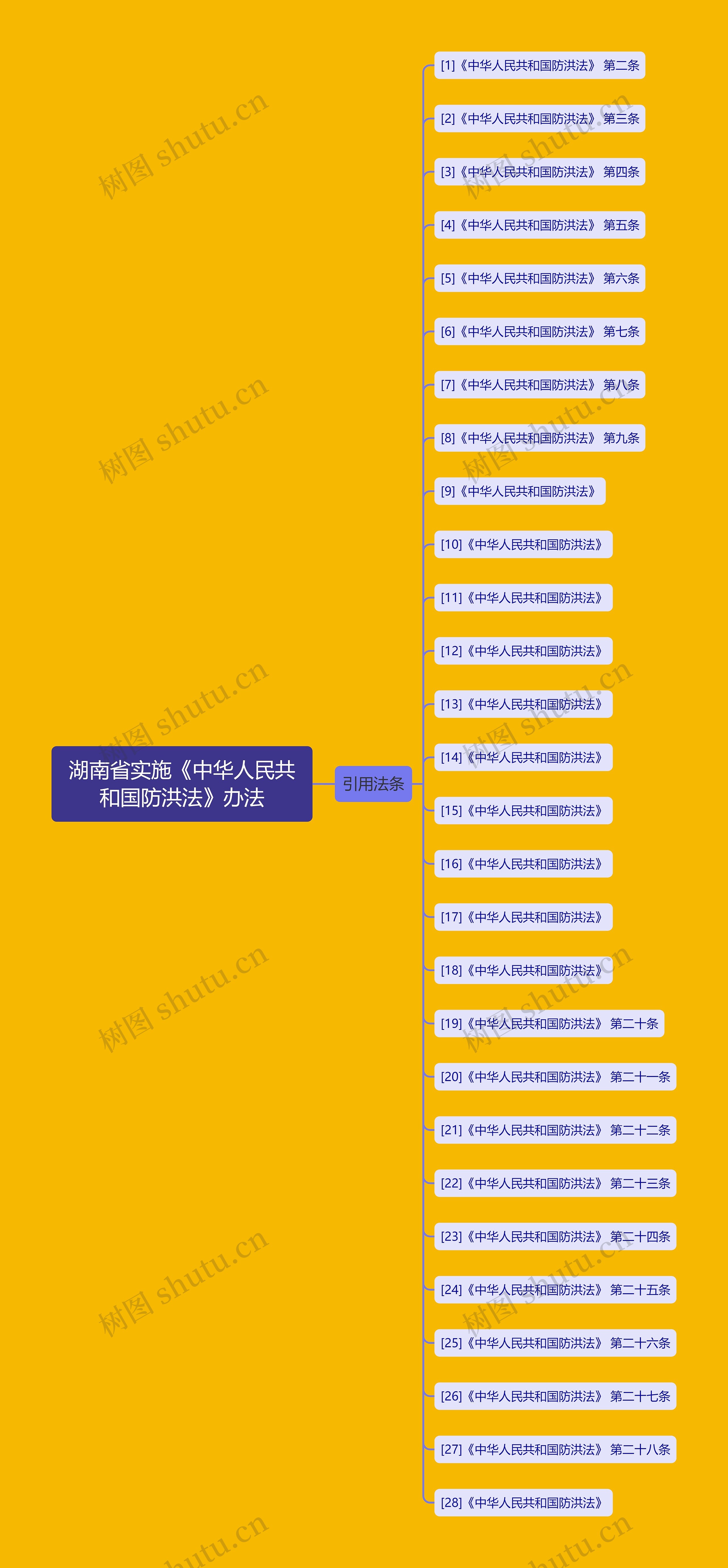 湖南省实施《中华人民共和国防洪法》办法