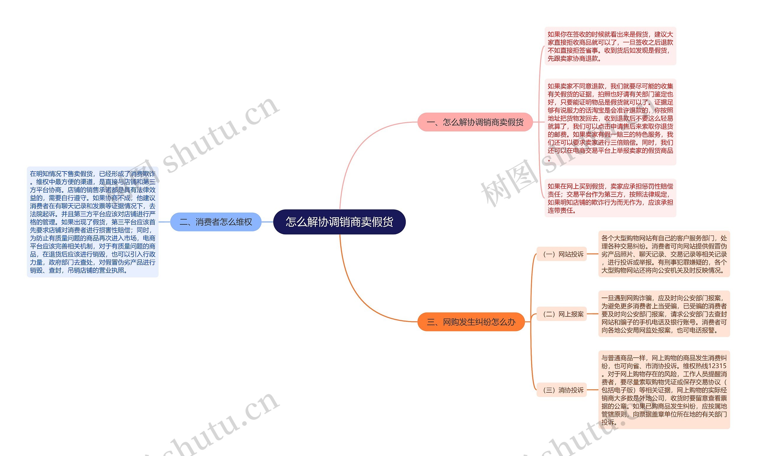 怎么解协调销商卖假货