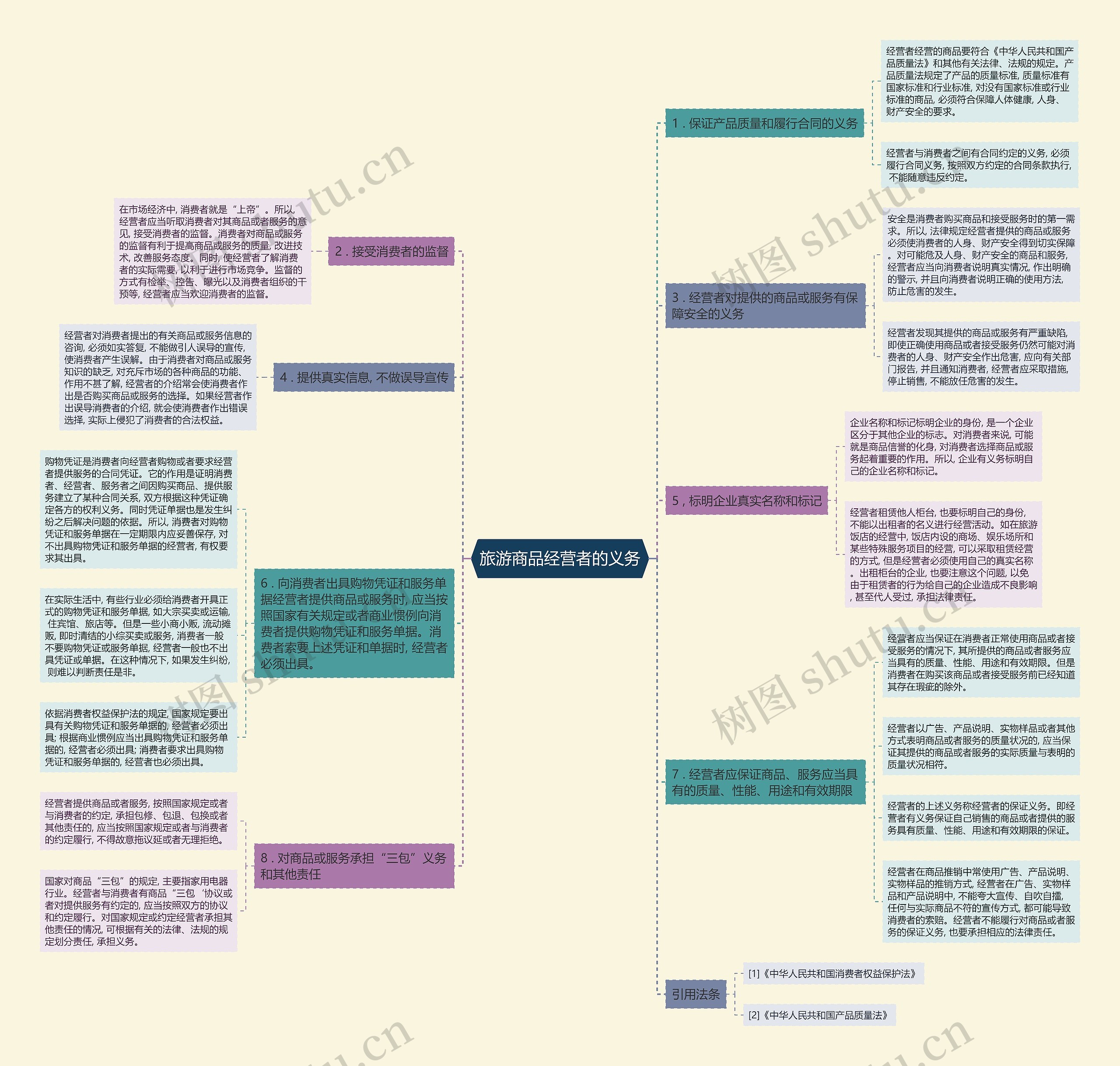 旅游商品经营者的义务 旅游商品经营者的义务
