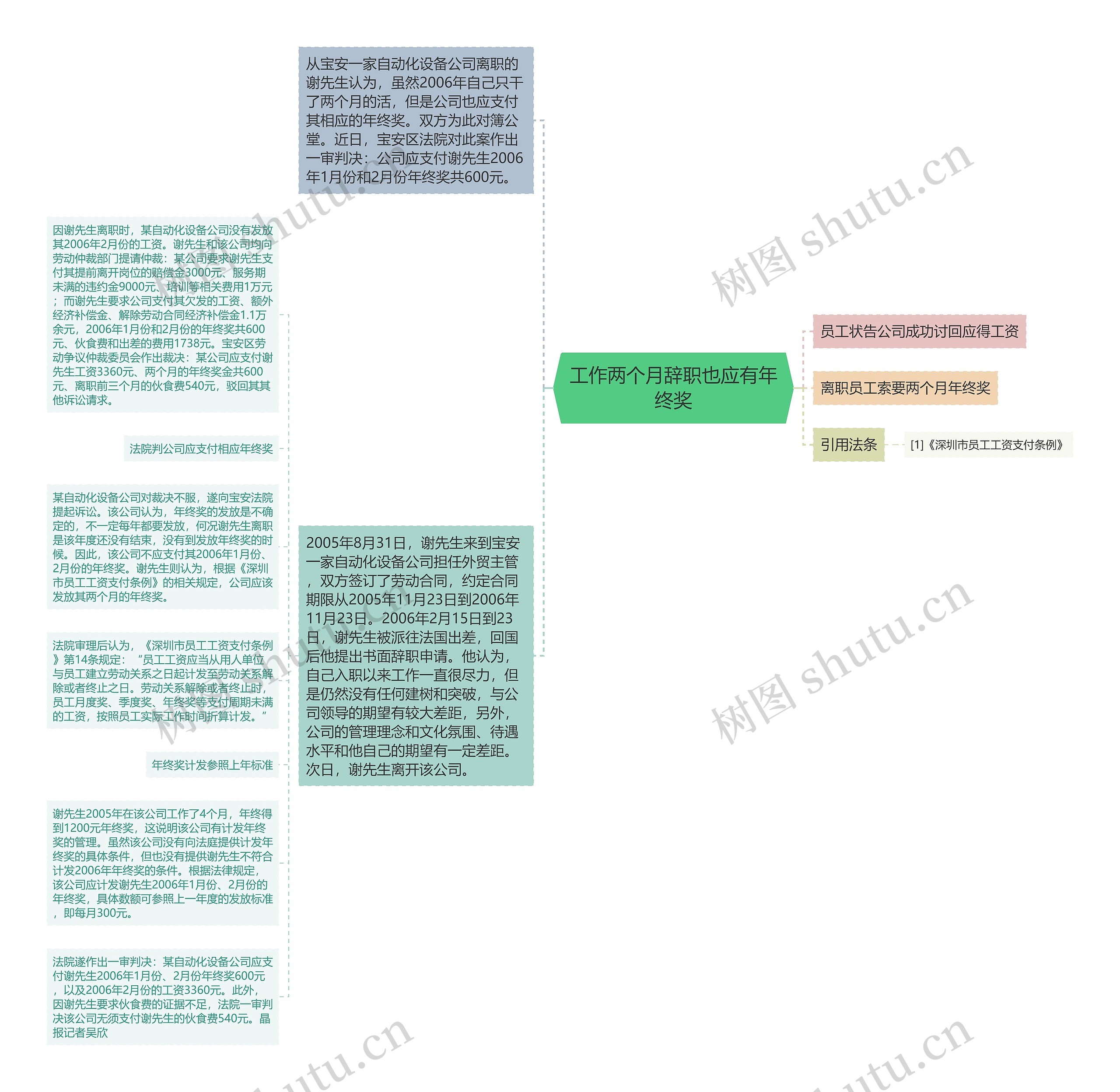 工作两个月辞职也应有年终奖