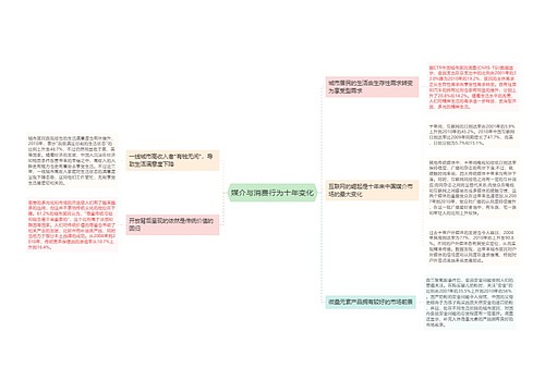 媒介与消费行为十年变化