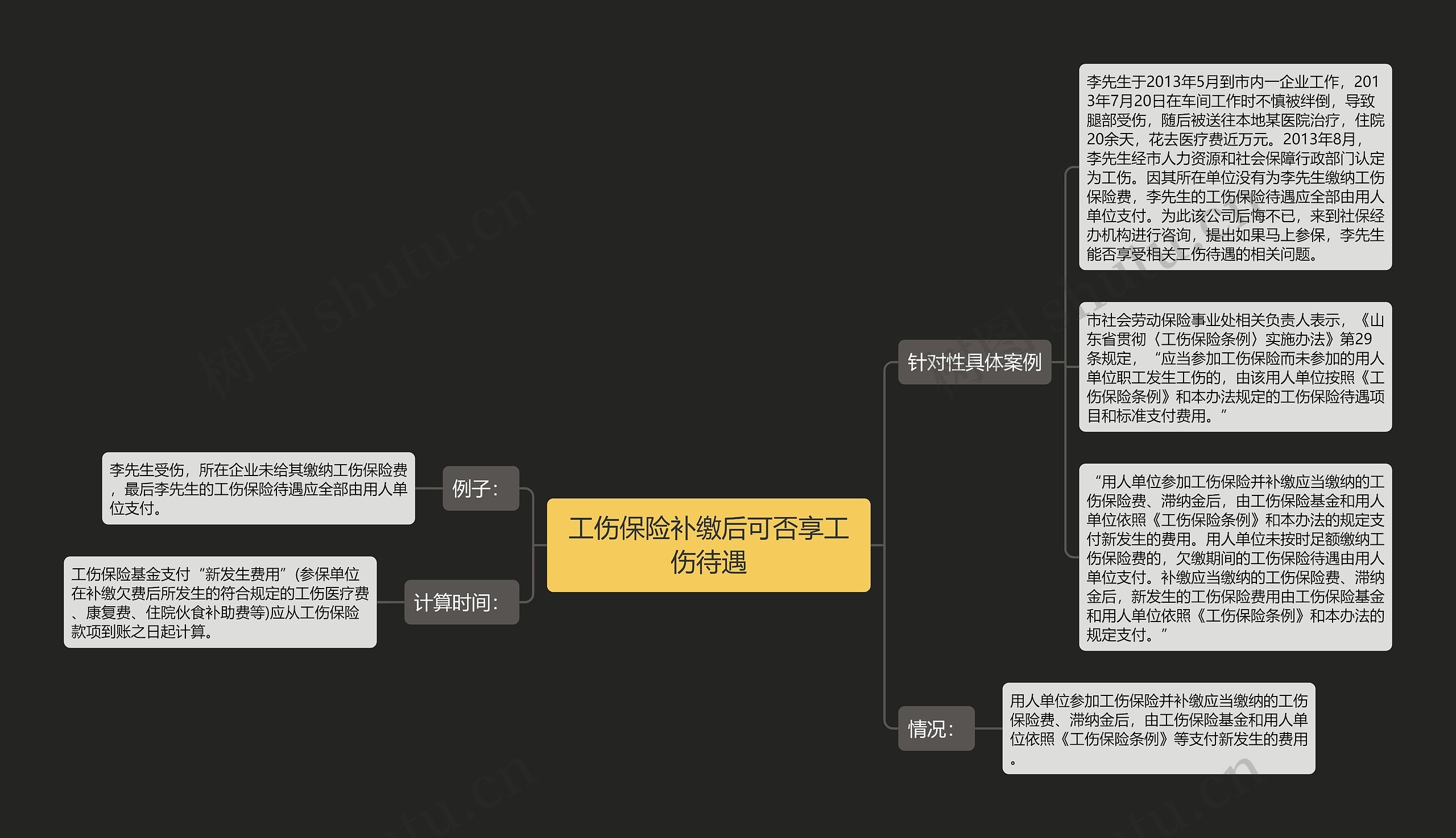 工伤保险补缴后可否享工伤待遇思维导图