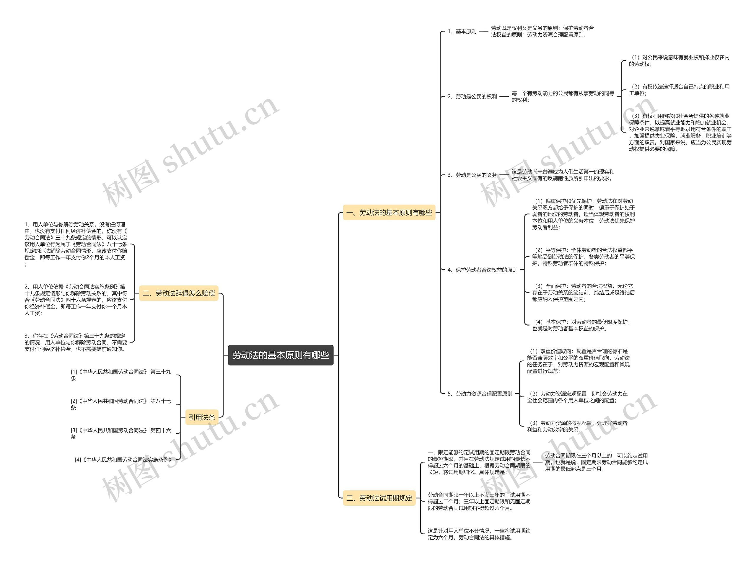 劳动法的基本原则有哪些思维导图