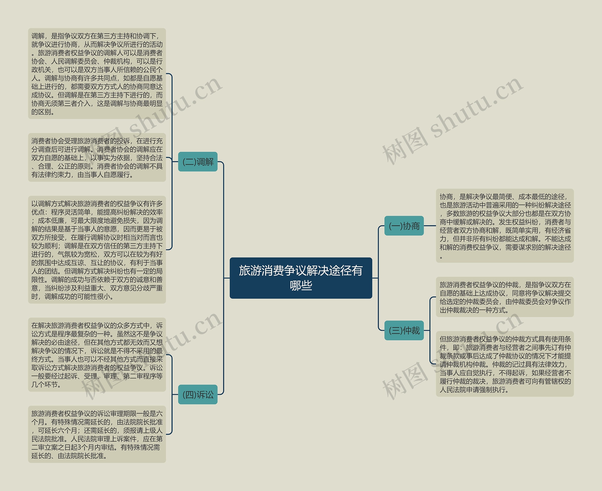 旅游消费争议解决途径有哪些 旅游消费争议解决途径有哪些