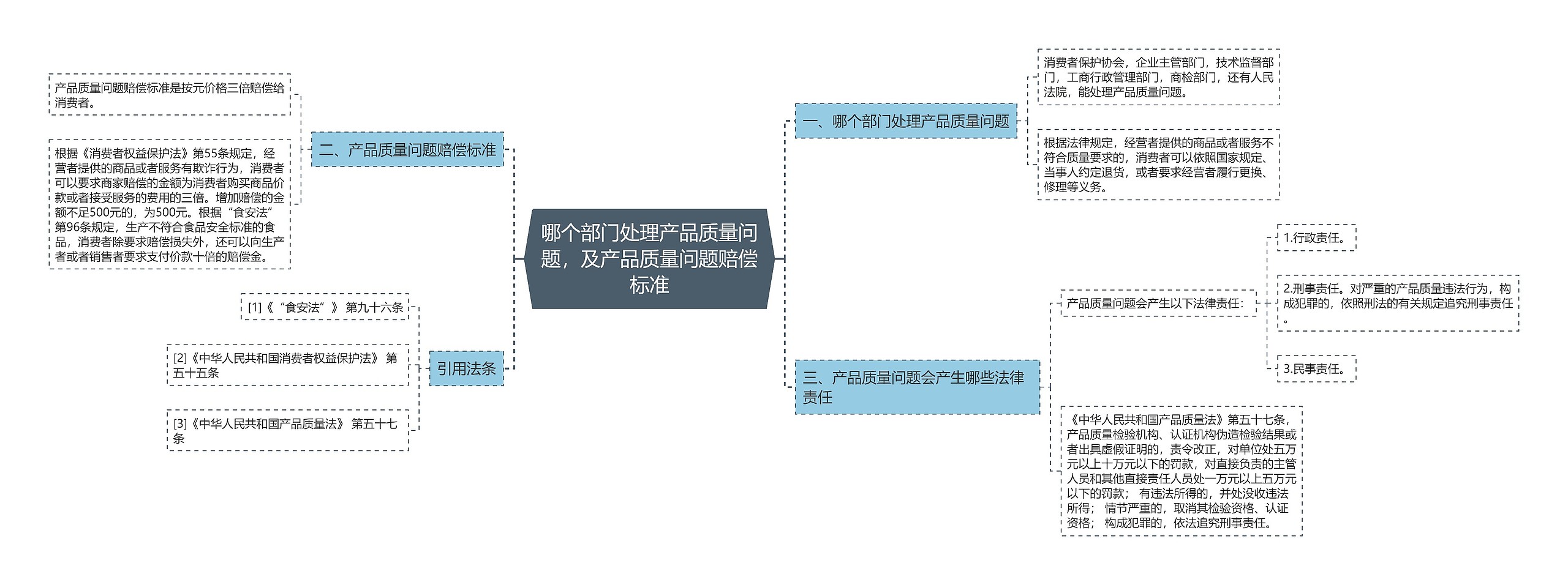 哪个部门处理产品质量问题，及产品质量问题赔偿标准