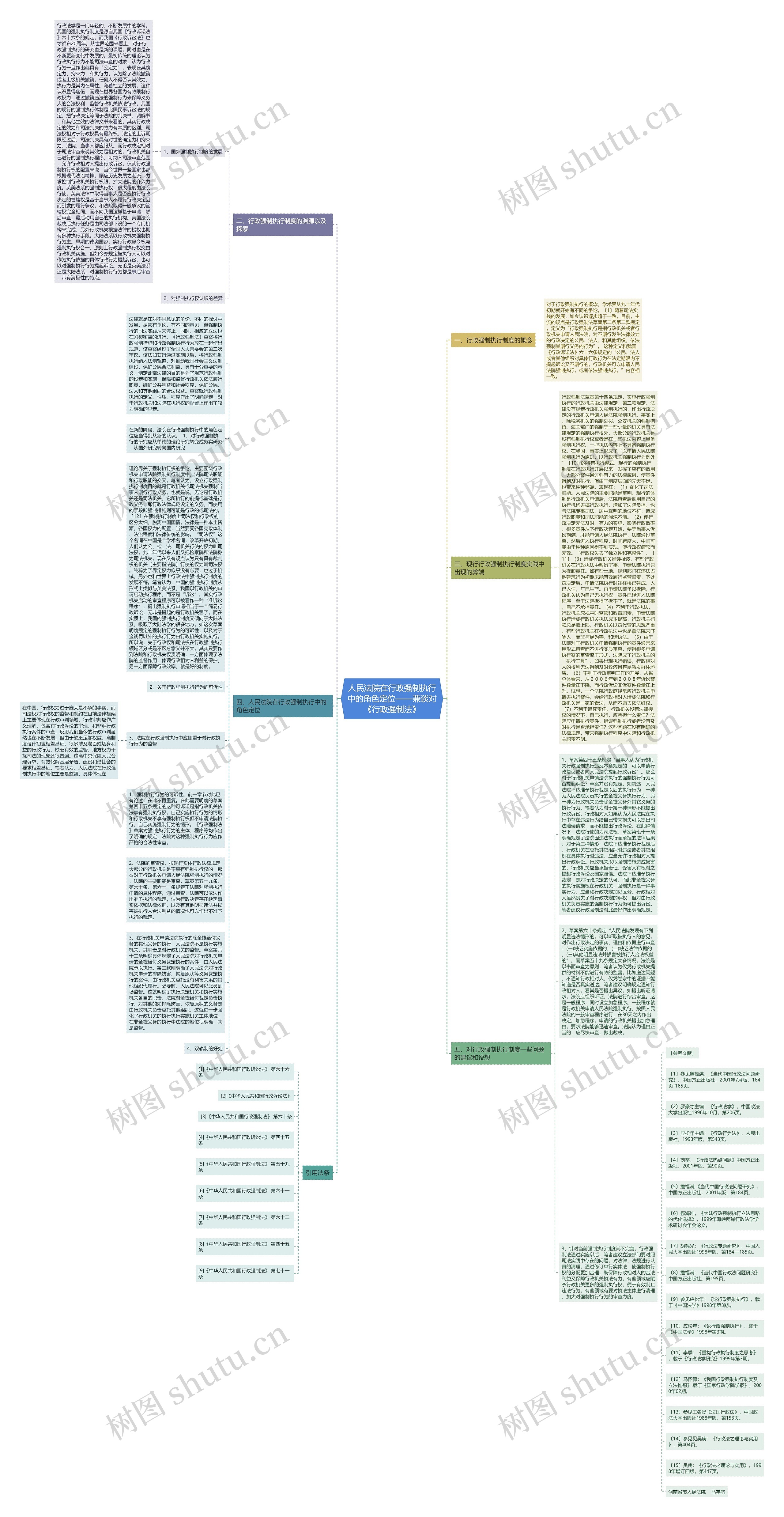 人民法院在行政强制执行中的角色定位——兼谈对《行政强制法》思维导图