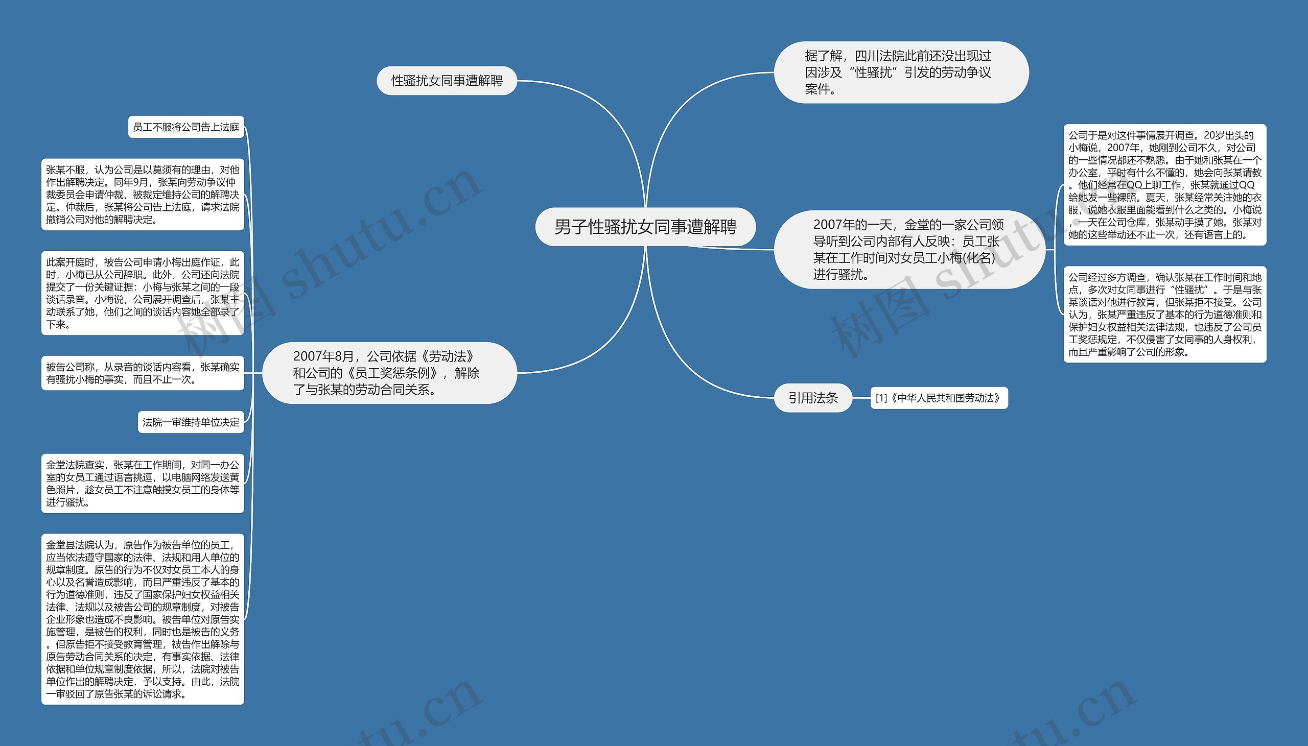 男子性骚扰女同事遭解聘