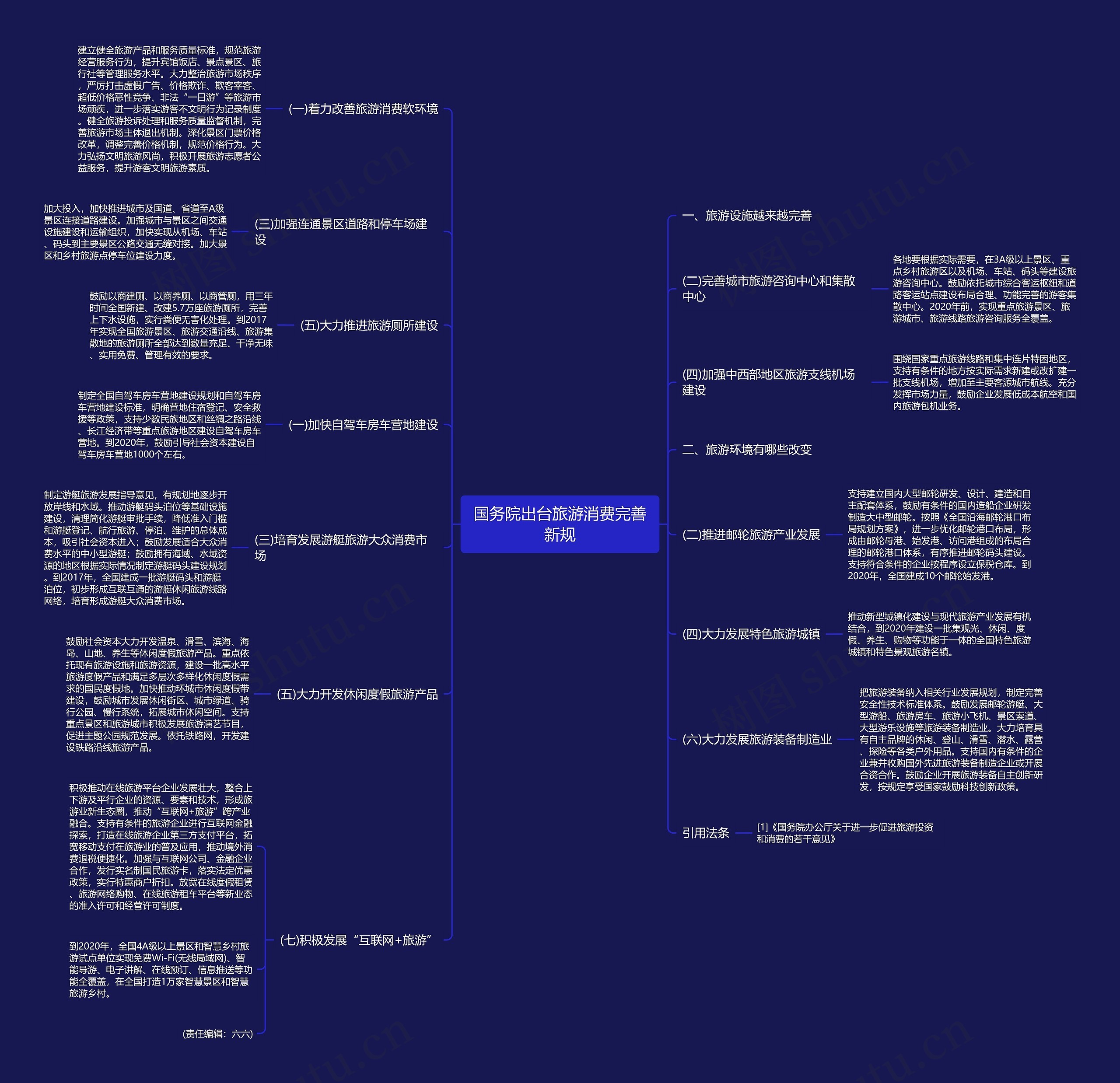 国务院出台旅游消费完善新规 国务院出台旅游消费完善新规