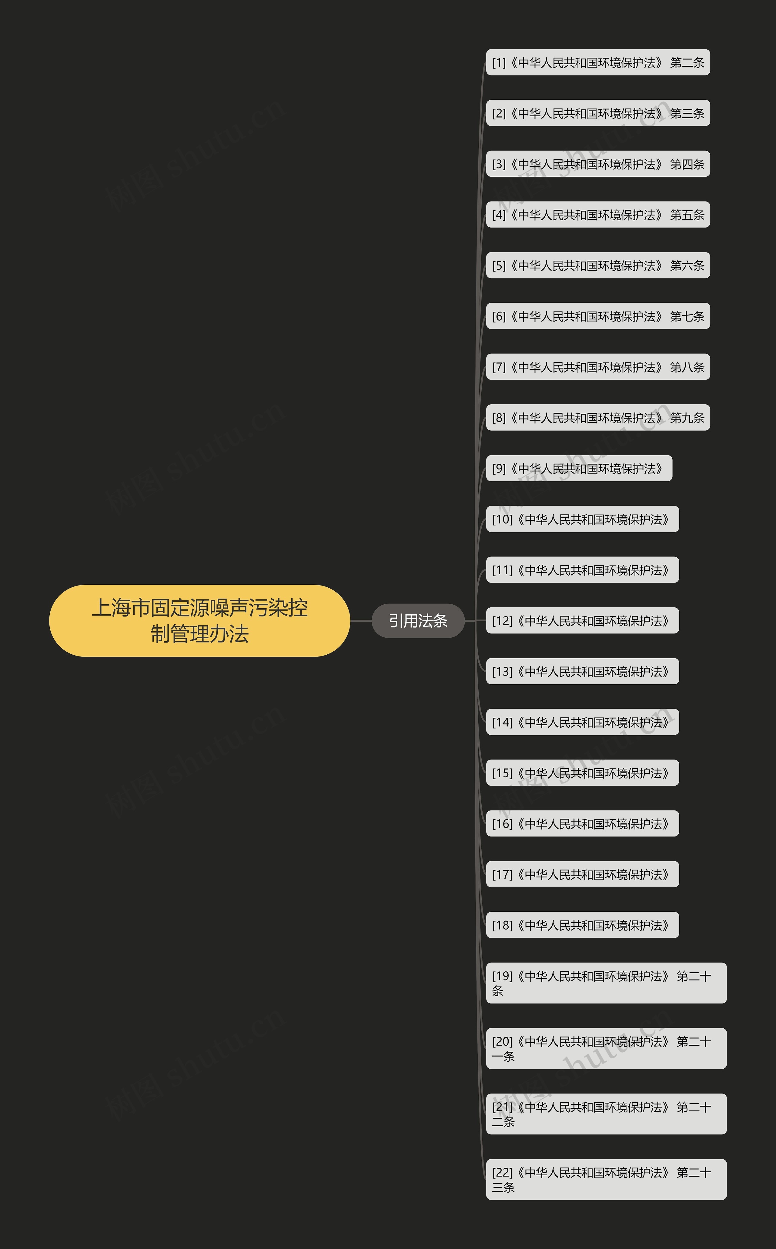 上海市固定源噪声污染控制管理办法 上海市固定源噪声污染控制管理办法