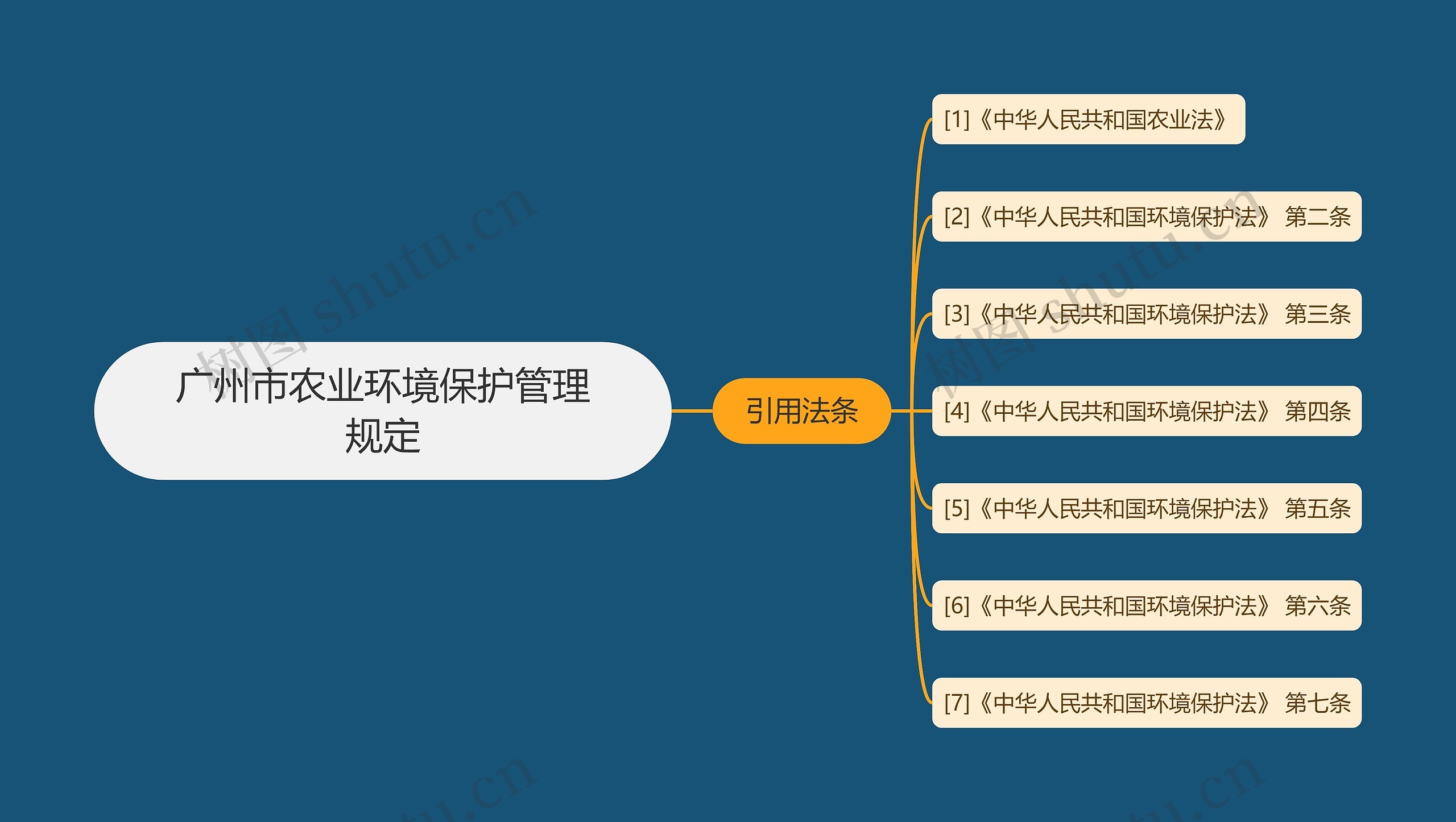 广州市农业环境保护管理规定 广州市农业环境保护管理规定