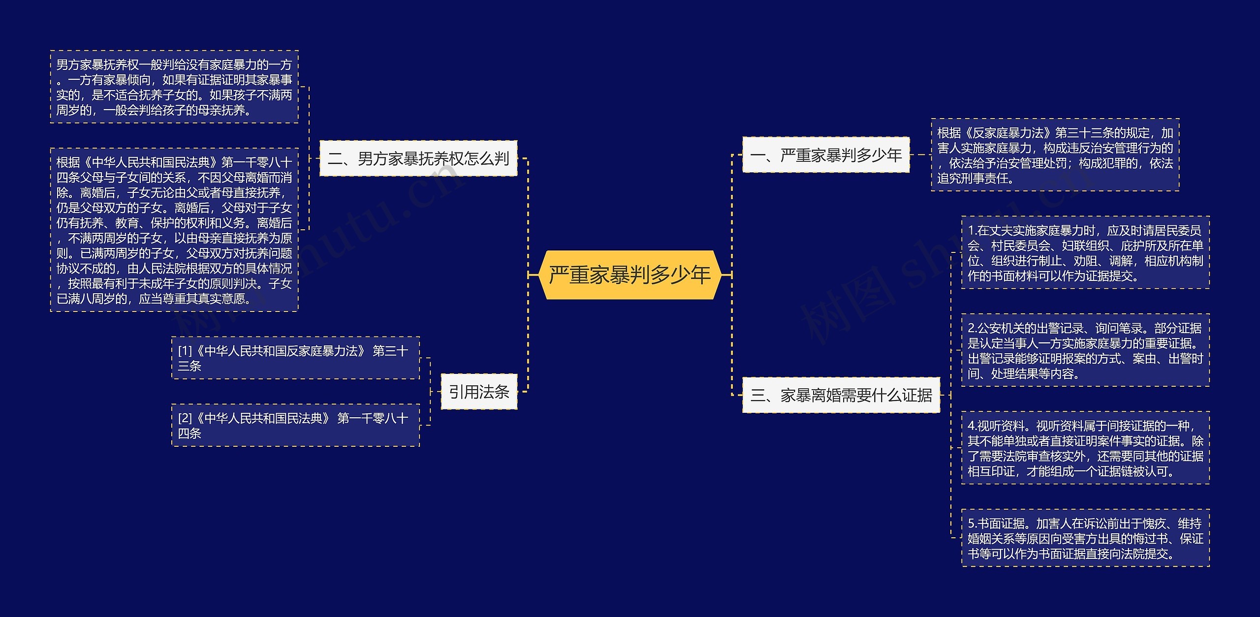 严重家暴判多少年思维导图