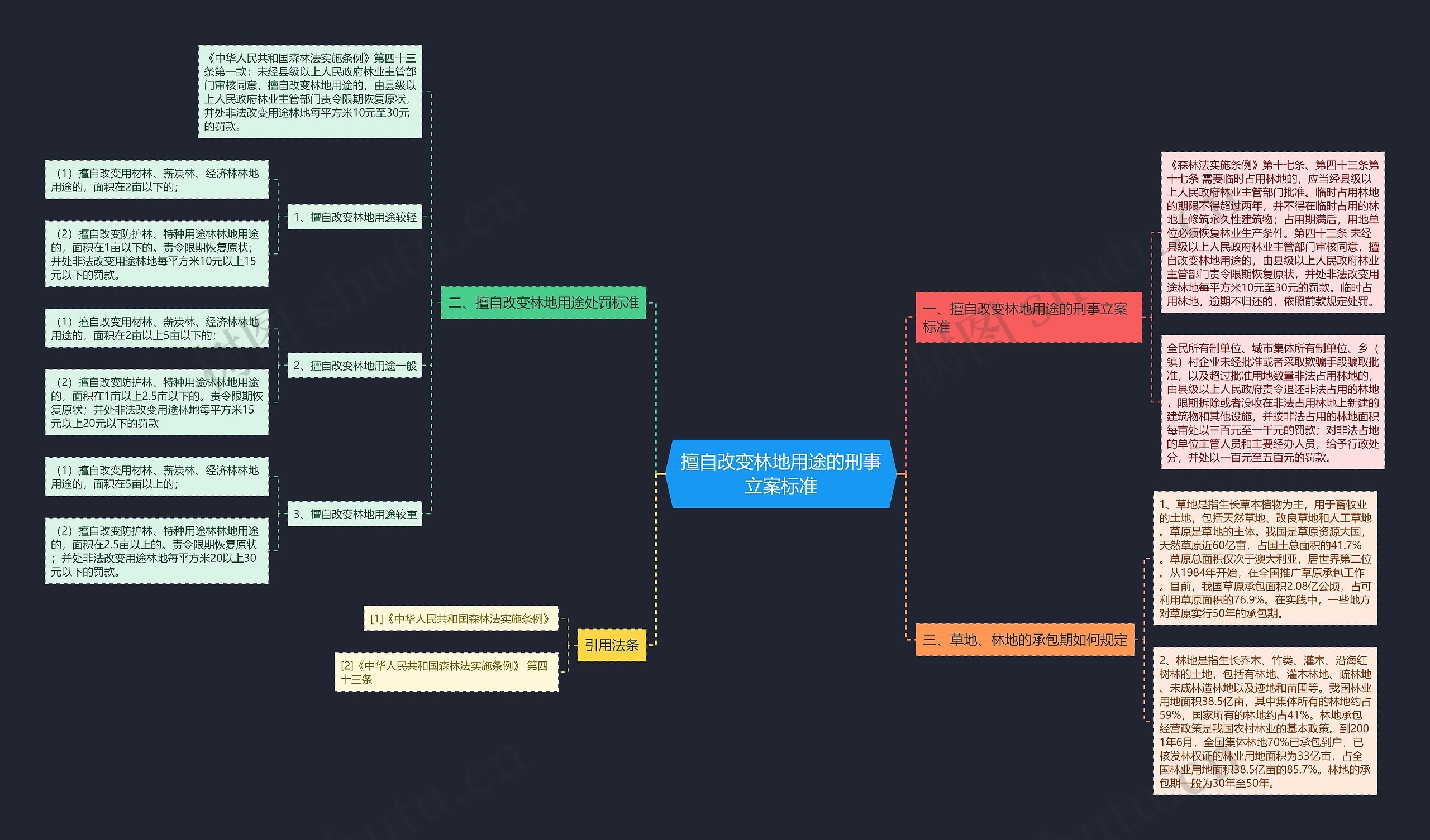 擅自改变林地用途的刑事立案标准 擅自改变林地用途的刑事立案标准