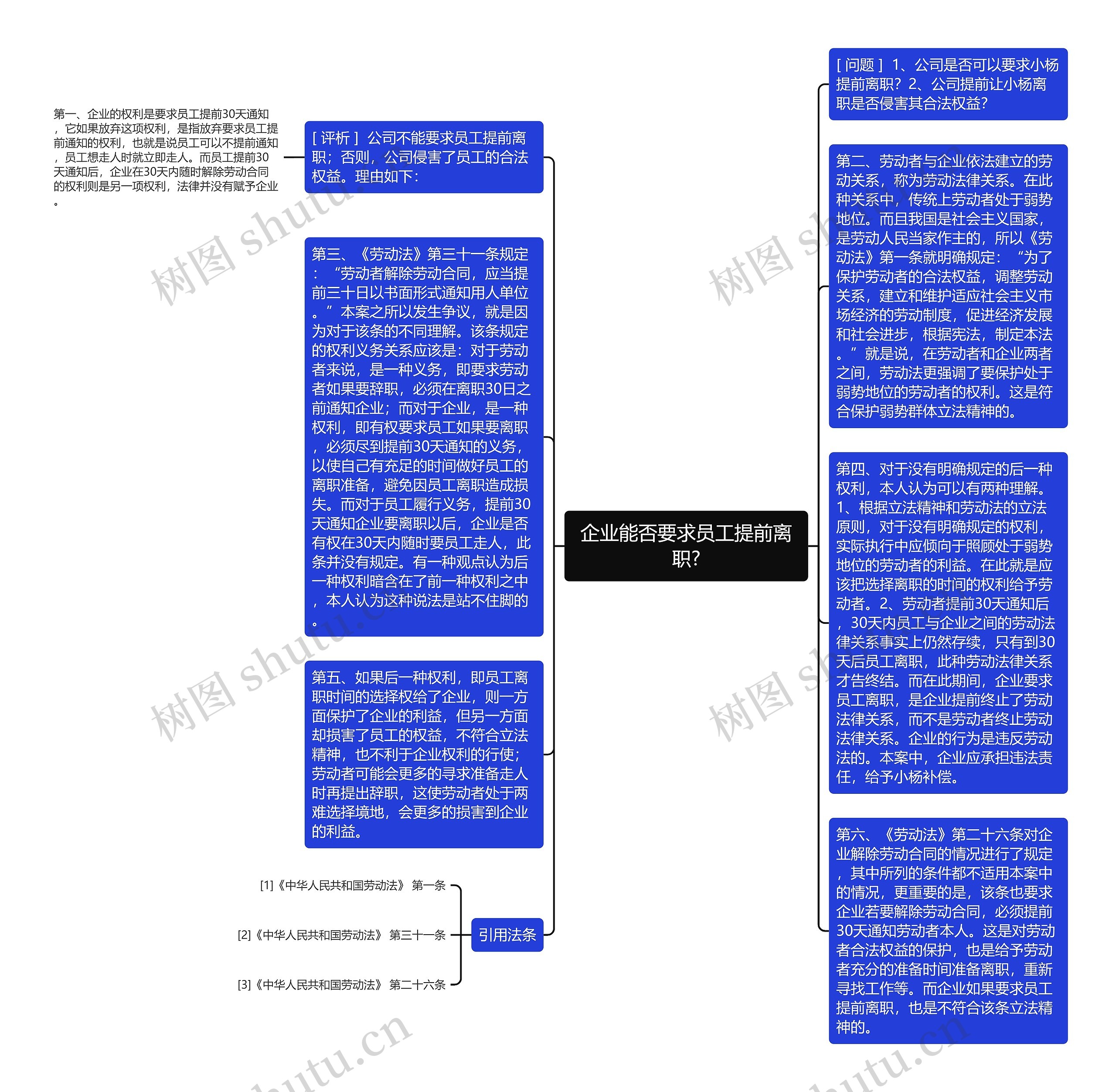 企业能否要求员工提前离职?思维导图