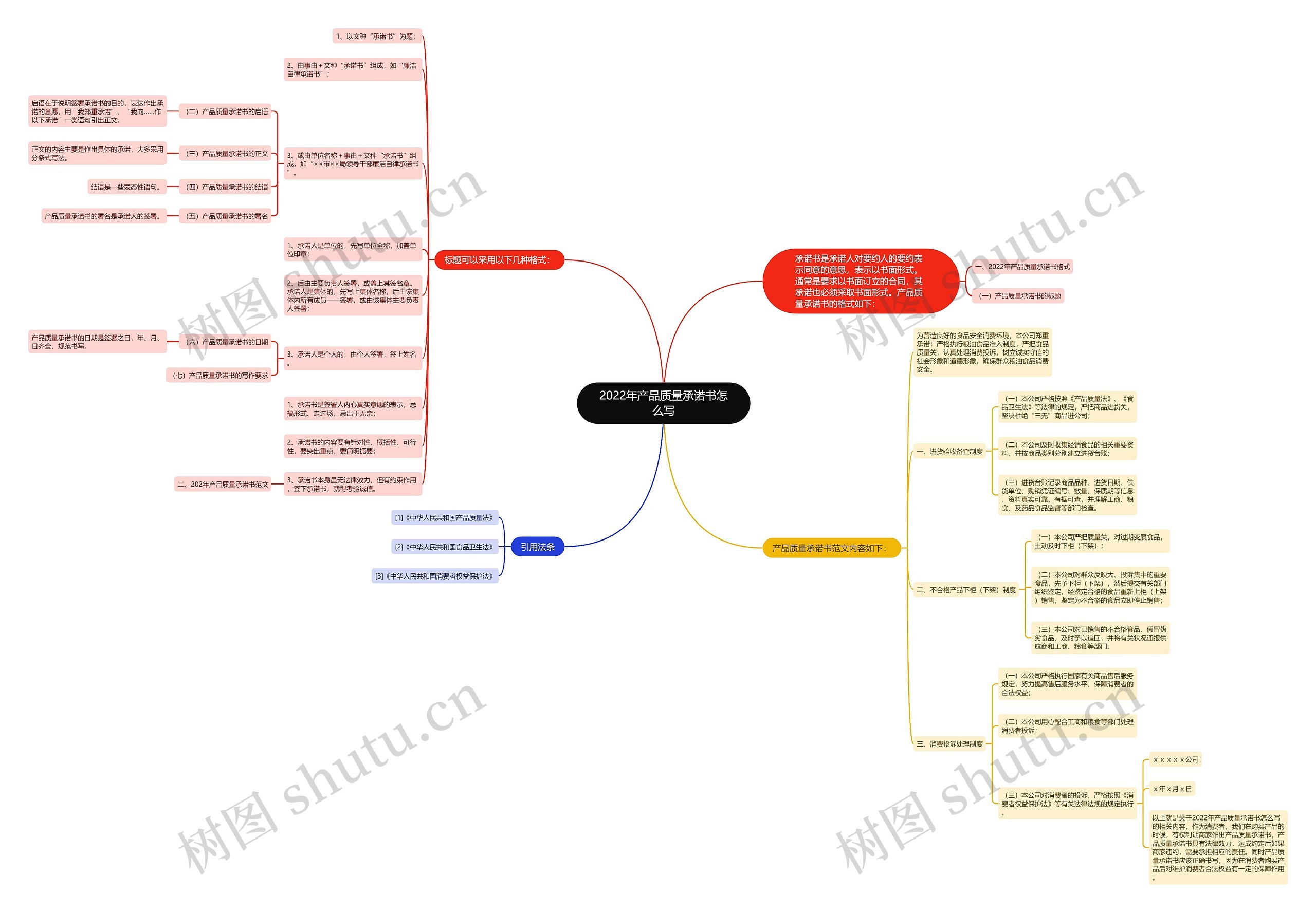 2022年产品质量承诺书怎么写思维导图