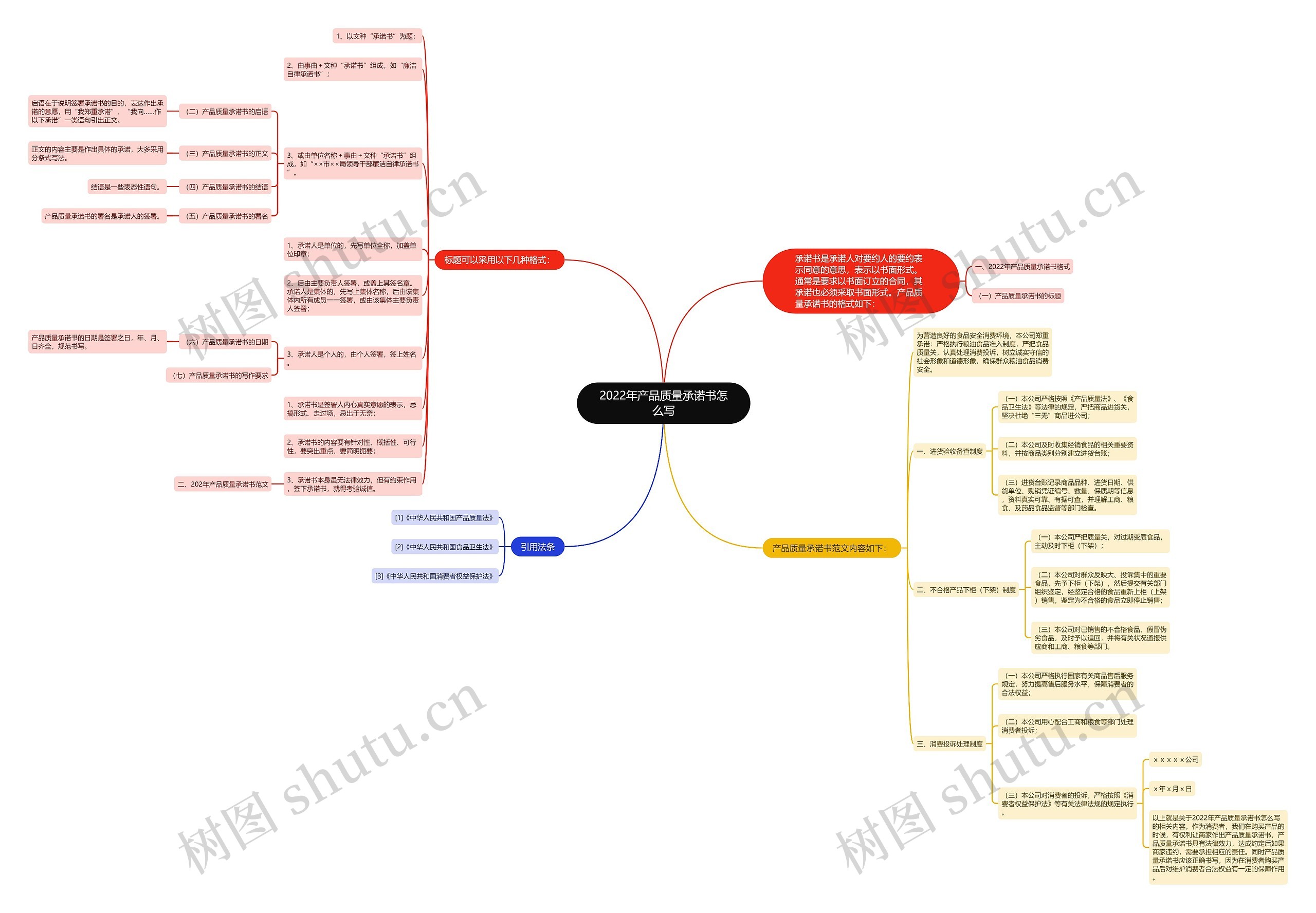 2022年产品质量承诺书怎么写 2022年产品质量承诺书怎么写
