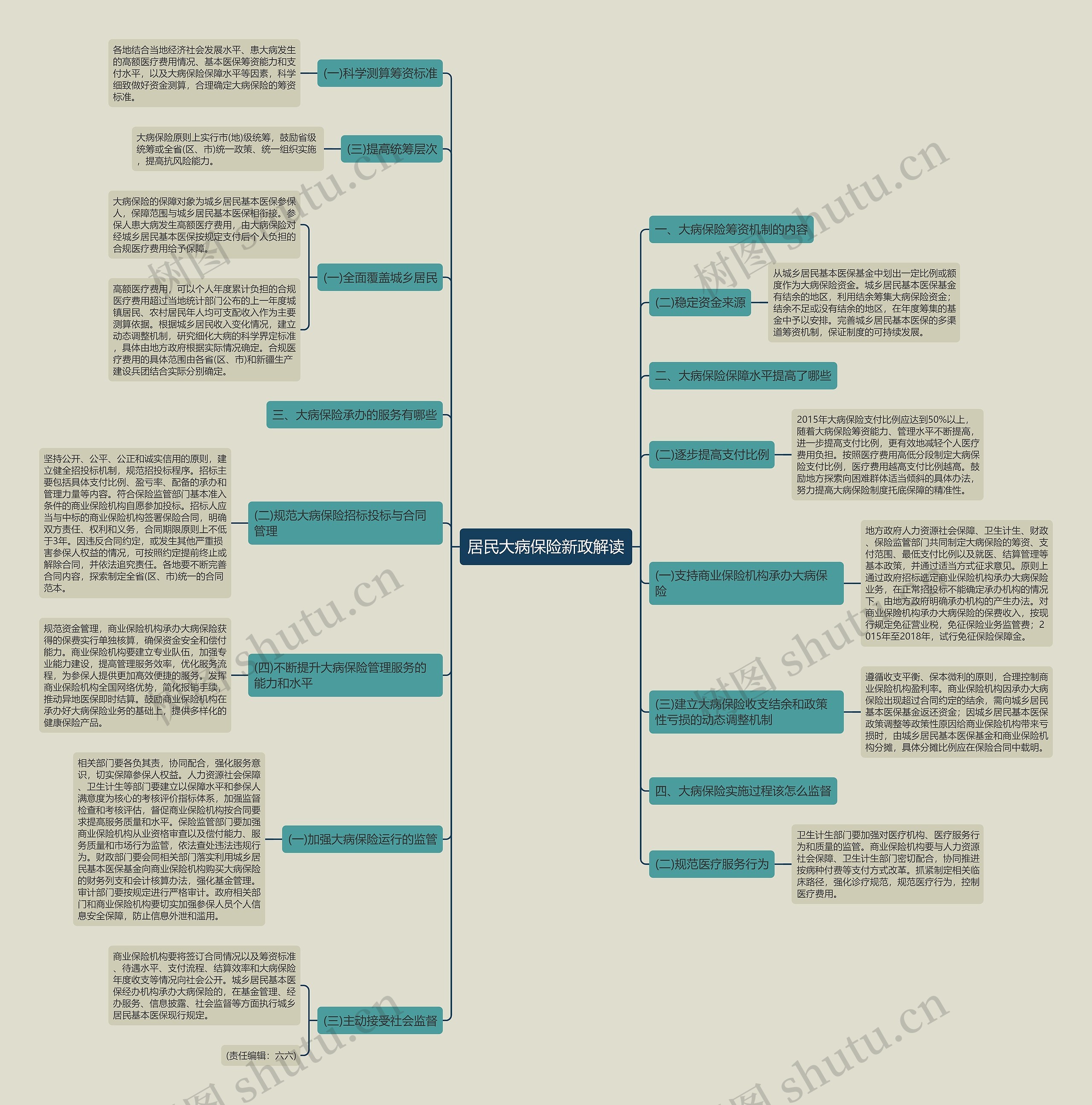 居民大病保险新政解读 居民大病保险新政解读