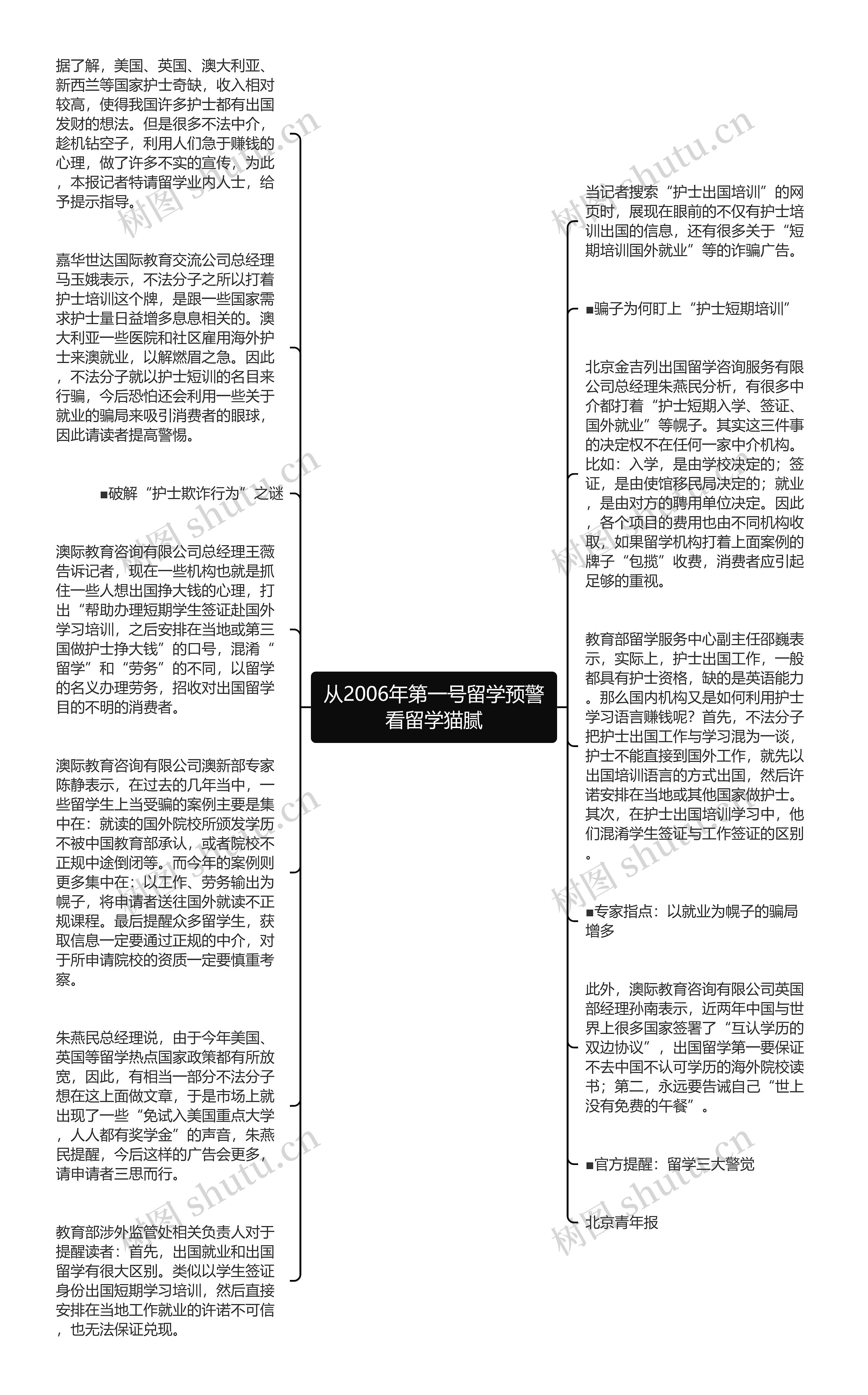 从2006年第一号留学预警看留学猫腻