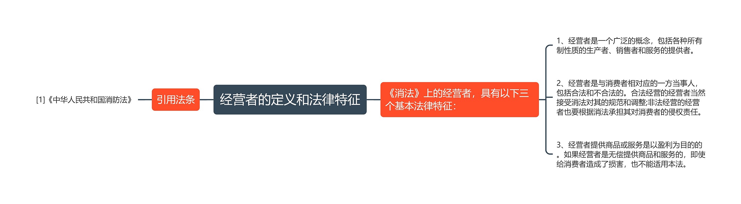 经营者的定义和法律特征