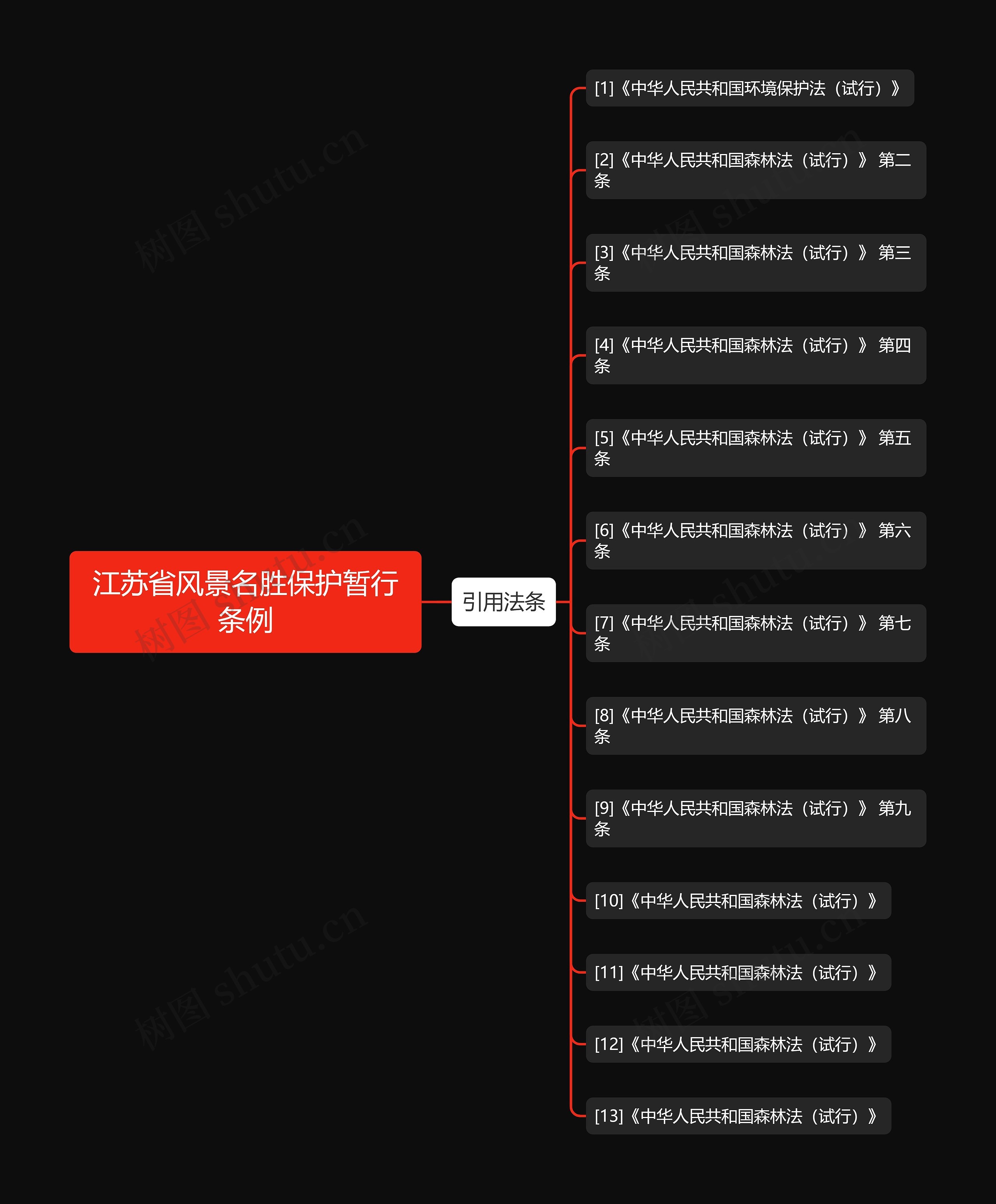 江苏省风景名胜保护暂行条例