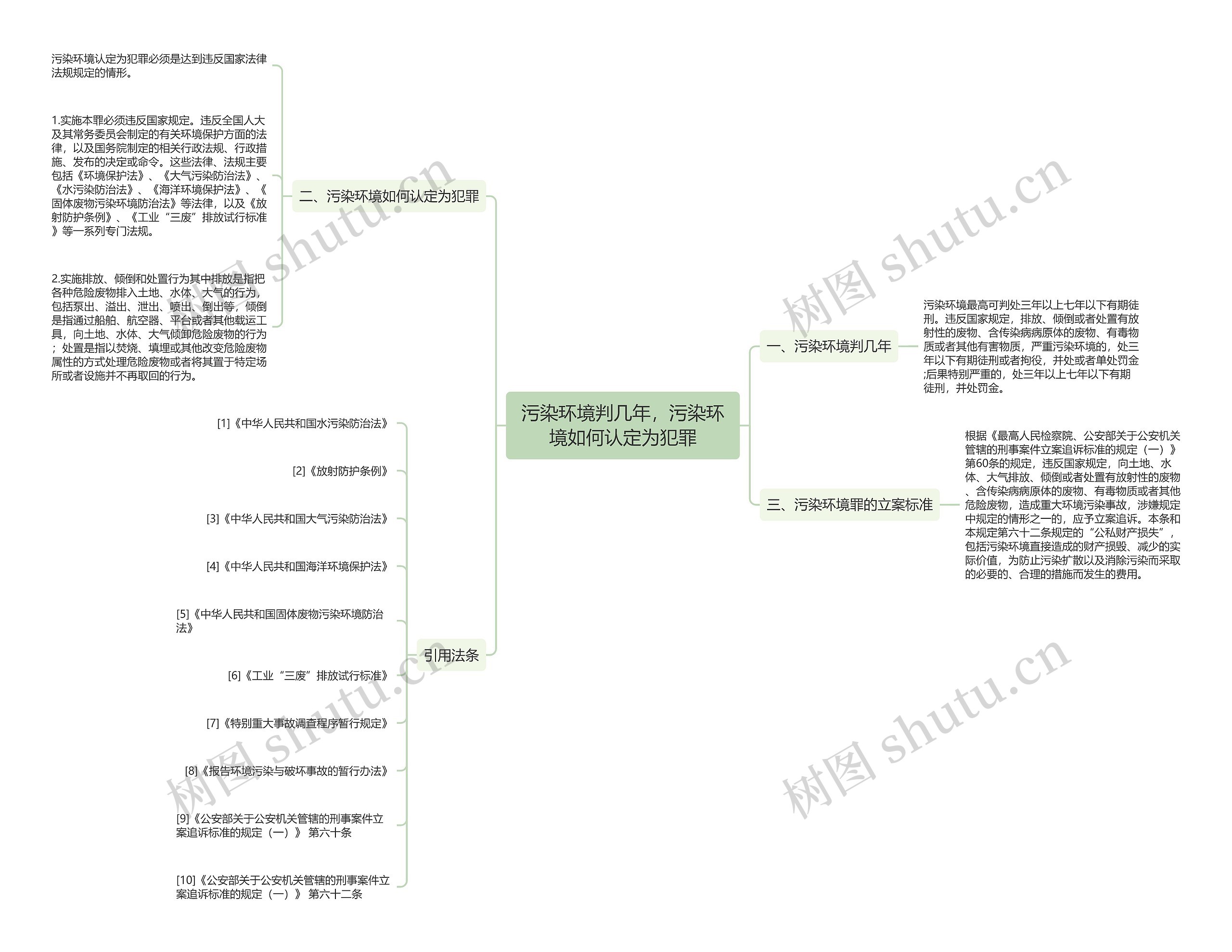 污染环境判几年，污染环境如何认定为犯罪