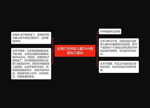 全国打击拐卖儿童DNA数据库已建成