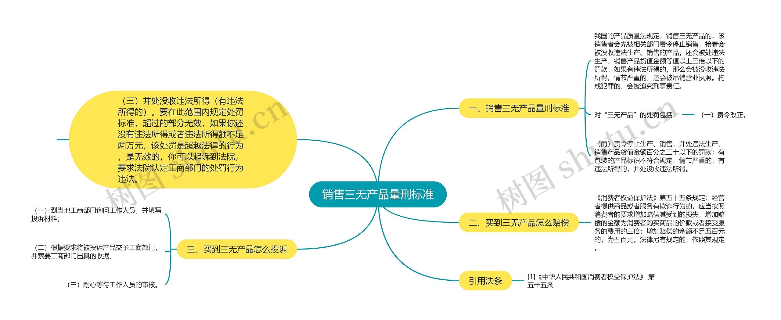 销售三无产品量刑标准