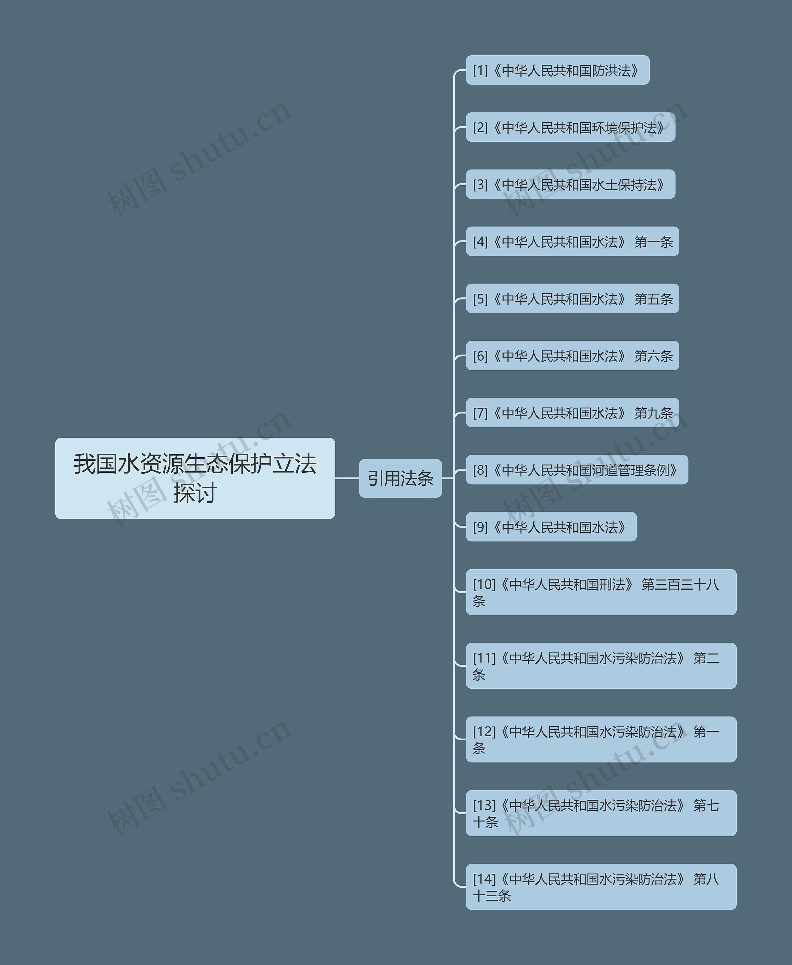 我国水资源生态保护立法探讨 我国水资源生态保护立法探讨