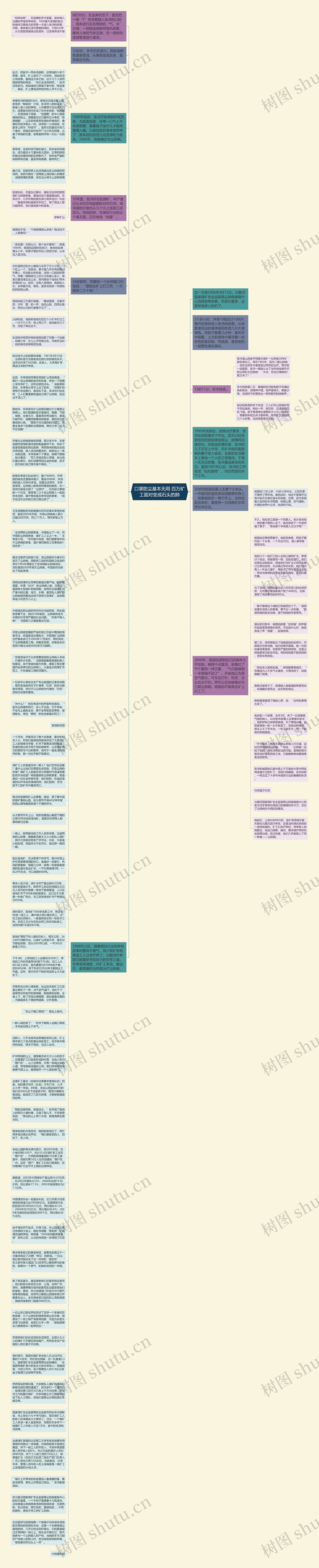 口罩防尘基本无用 百万矿工面对变成石头的肺