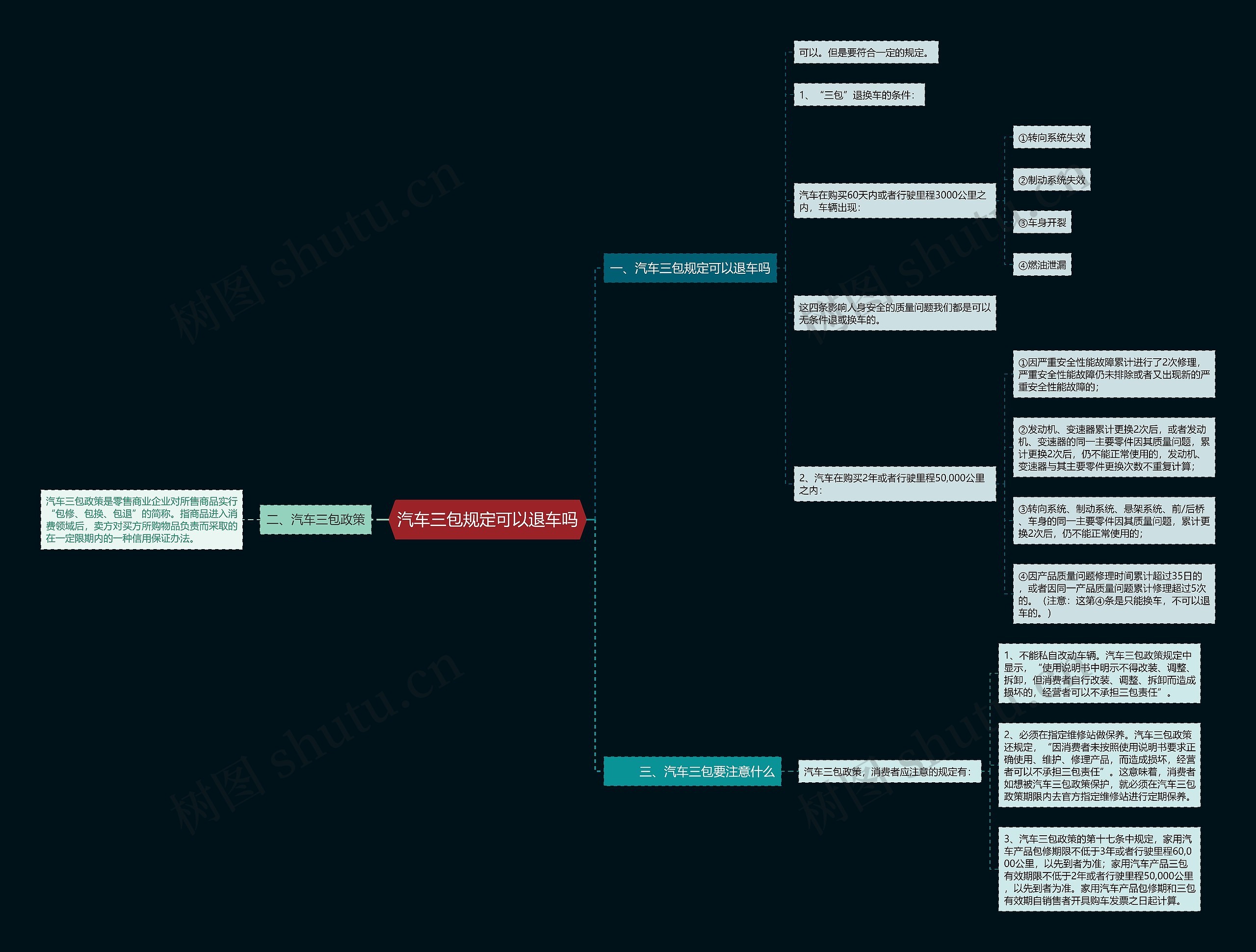 汽车三包规定可以退车吗 汽车三包规定可以退车吗