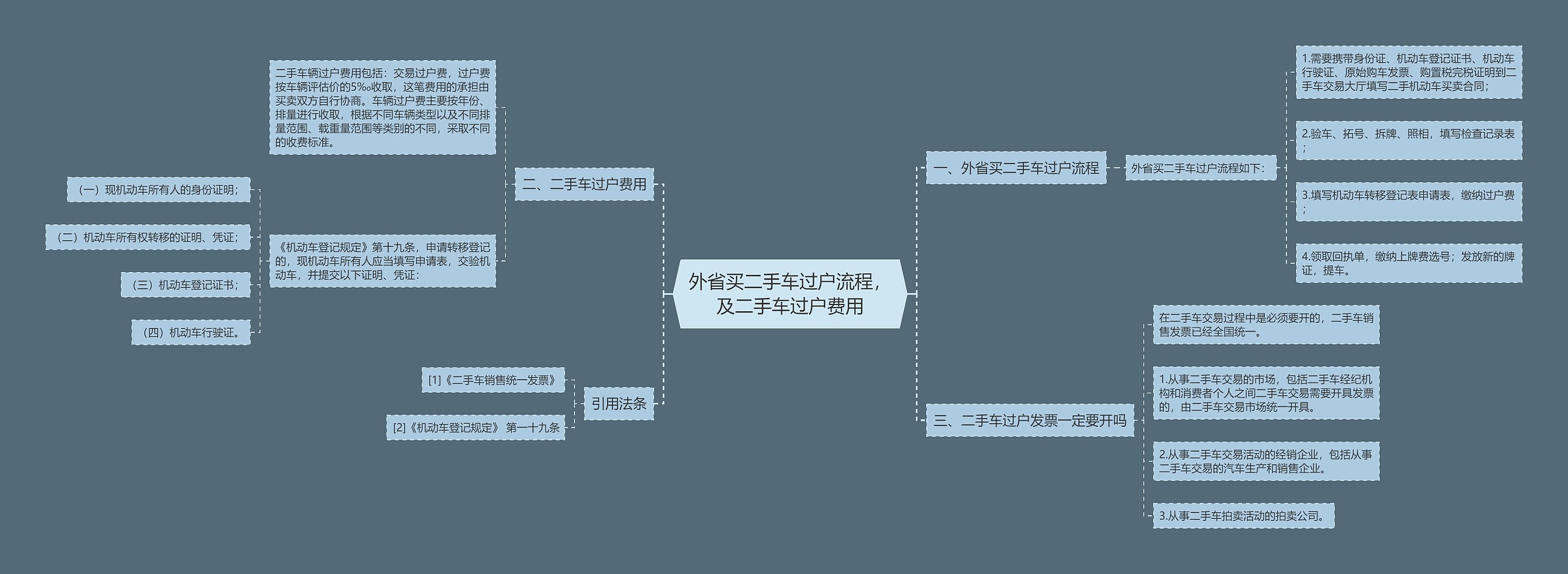 外省买二手车过户流程，及二手车过户费用