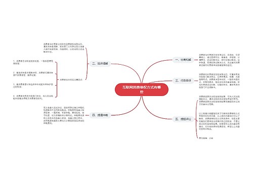 互联网消费维权方式有哪些