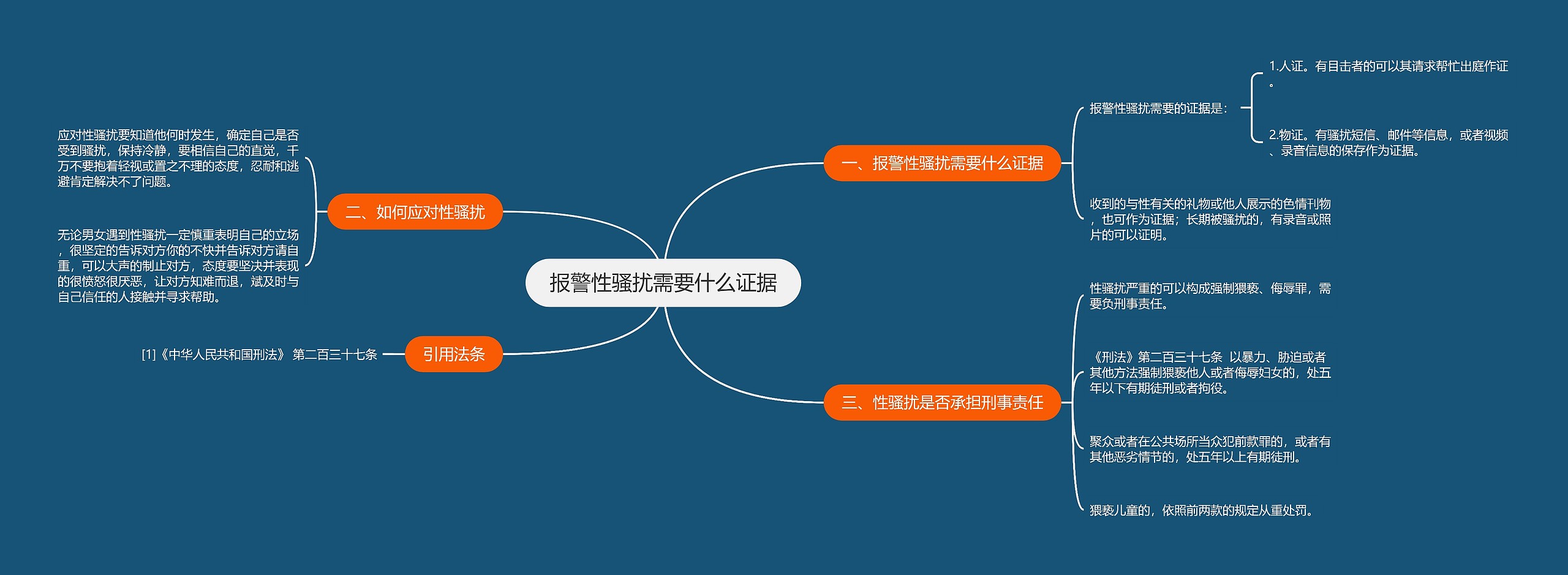 报警性骚扰需要什么证据思维导图